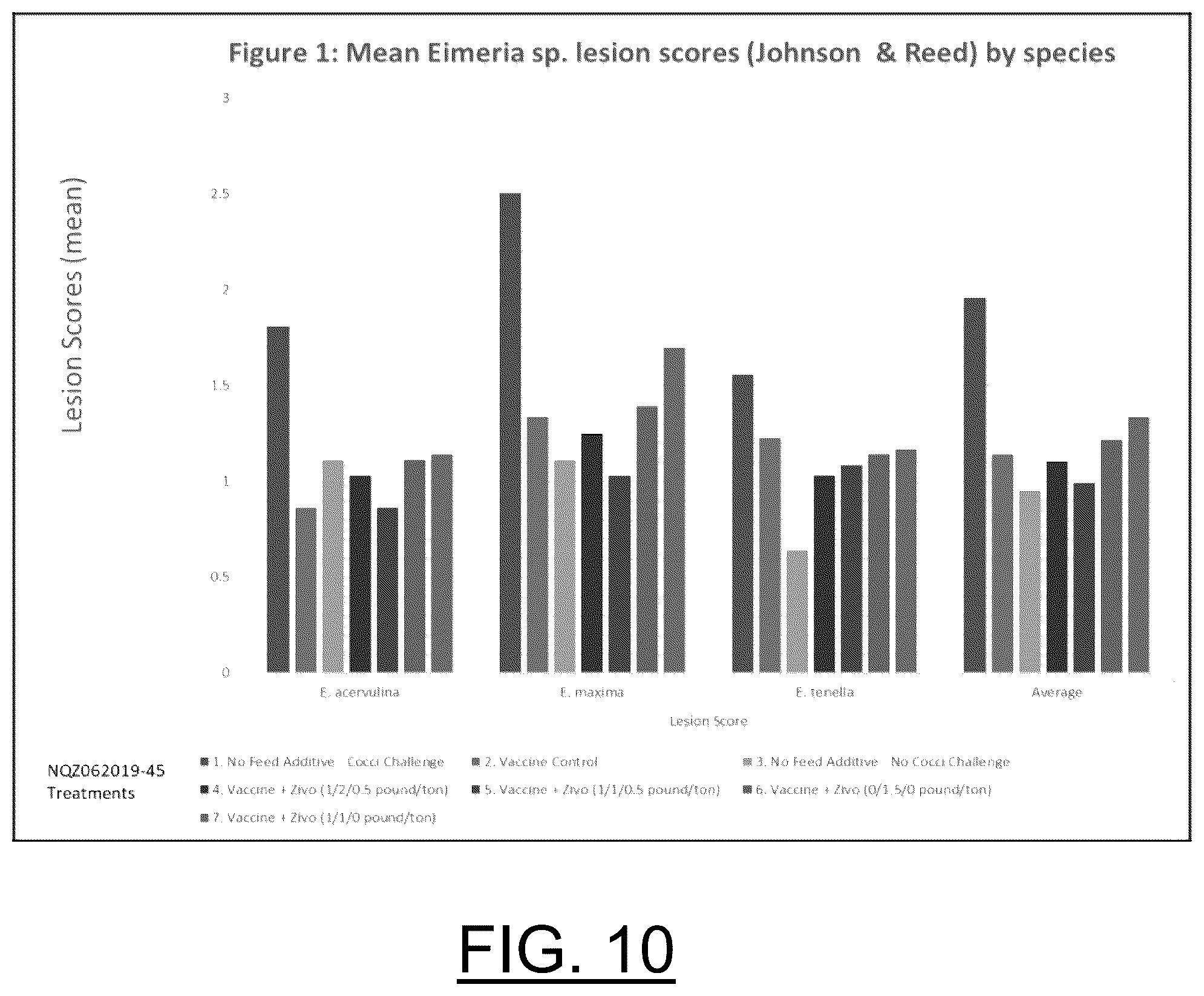 Patent US12599657 Figure 10 – Enhancement of vaccine efficacy via biomass and/or related material in animal drink and feed