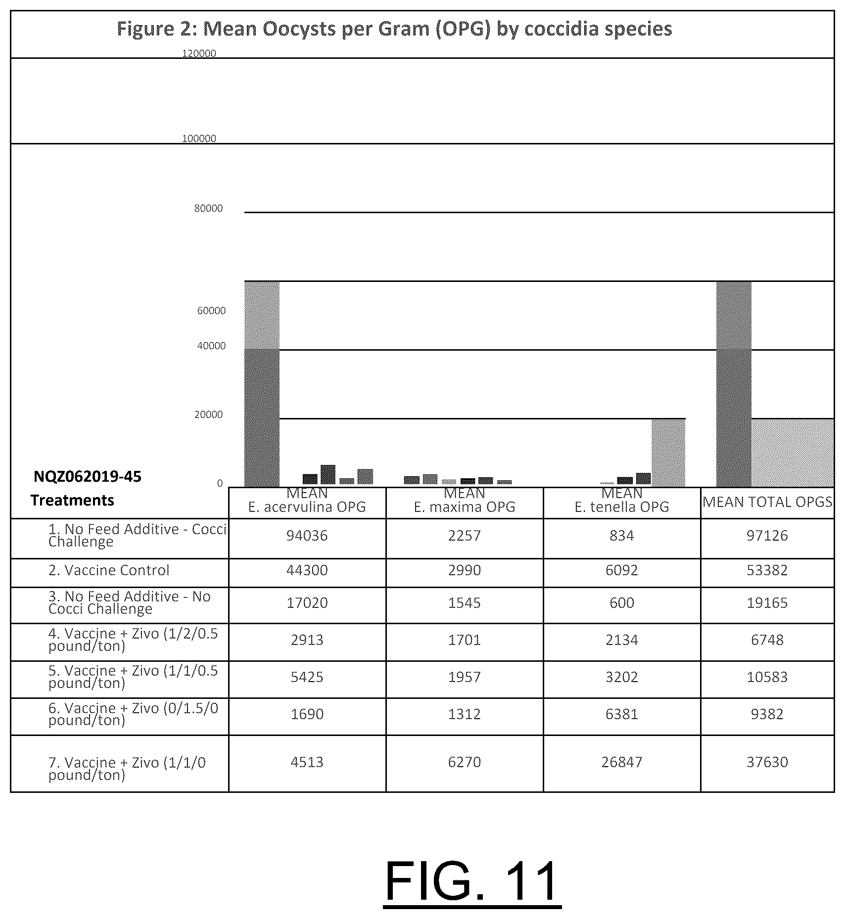 Patent US12599657 Figure 11 – Enhancement of vaccine efficacy via biomass and/or related material in animal drink and feed