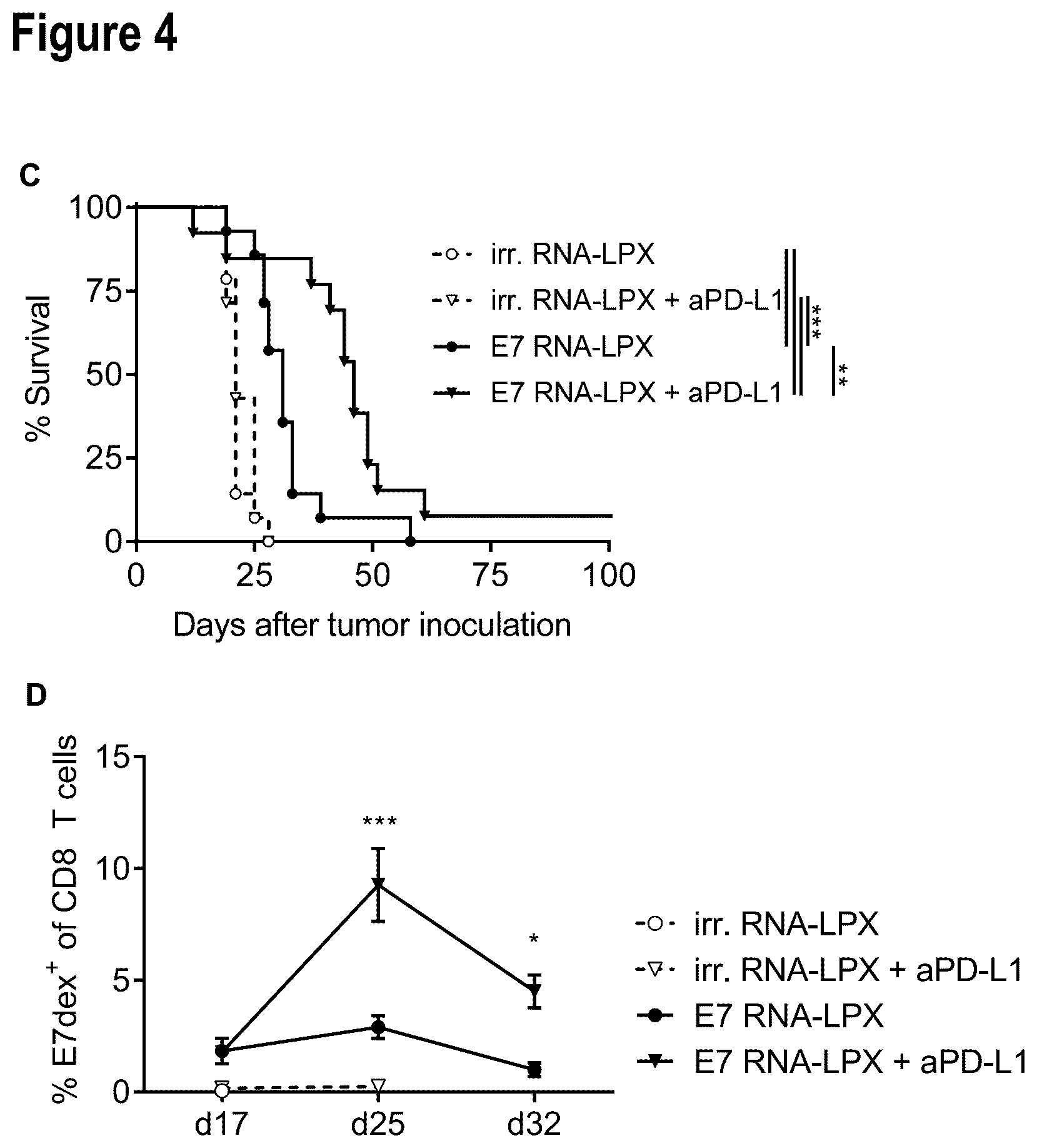 Patent US12599660 Figure 10 – Therapeutic RNA for HPV-positive cancer