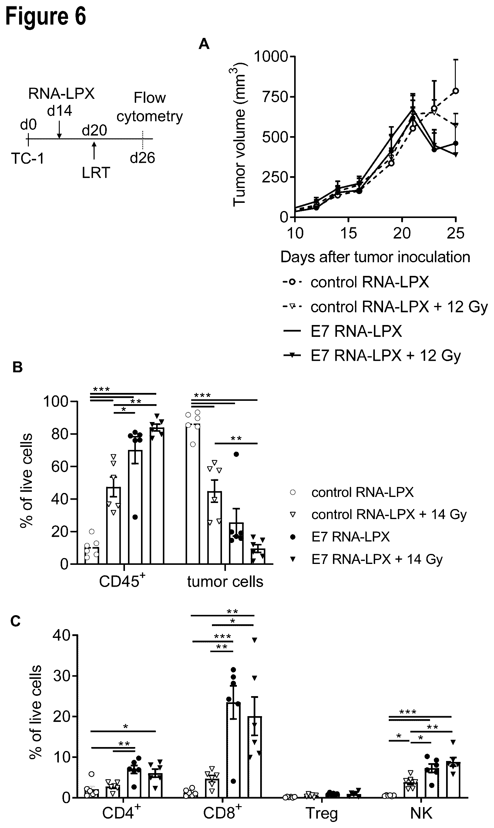 Patent US12599660 Figure 15 – Therapeutic RNA for HPV-positive cancer