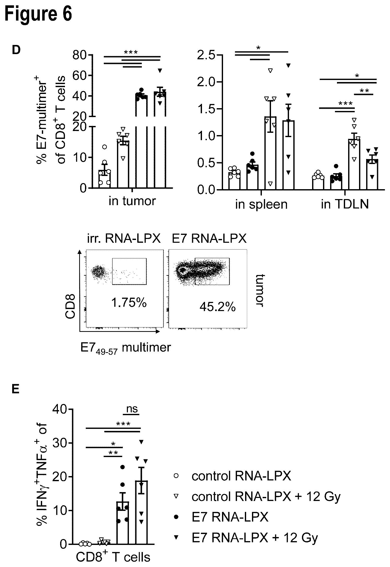 Patent US12599660 Figure 16 – Therapeutic RNA for HPV-positive cancer