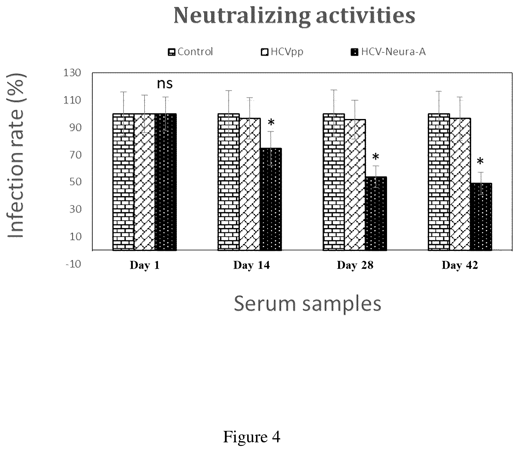 Patent US12599661 Figure 4 – Immunogenic compositions of hepatitis c virus and uses thereof