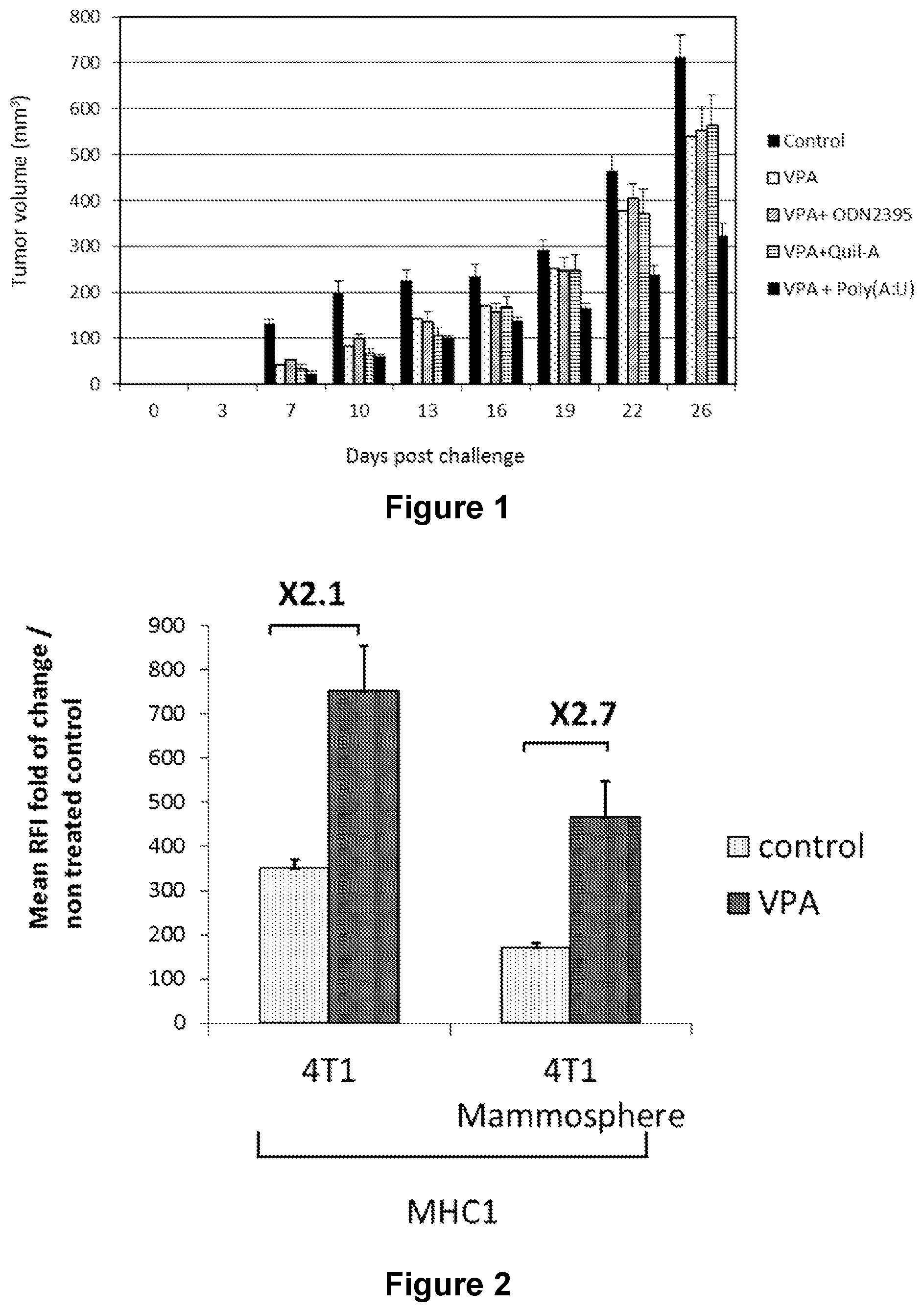 Patent US12599662 Figure 1 – Methods and compositions for treating cancers