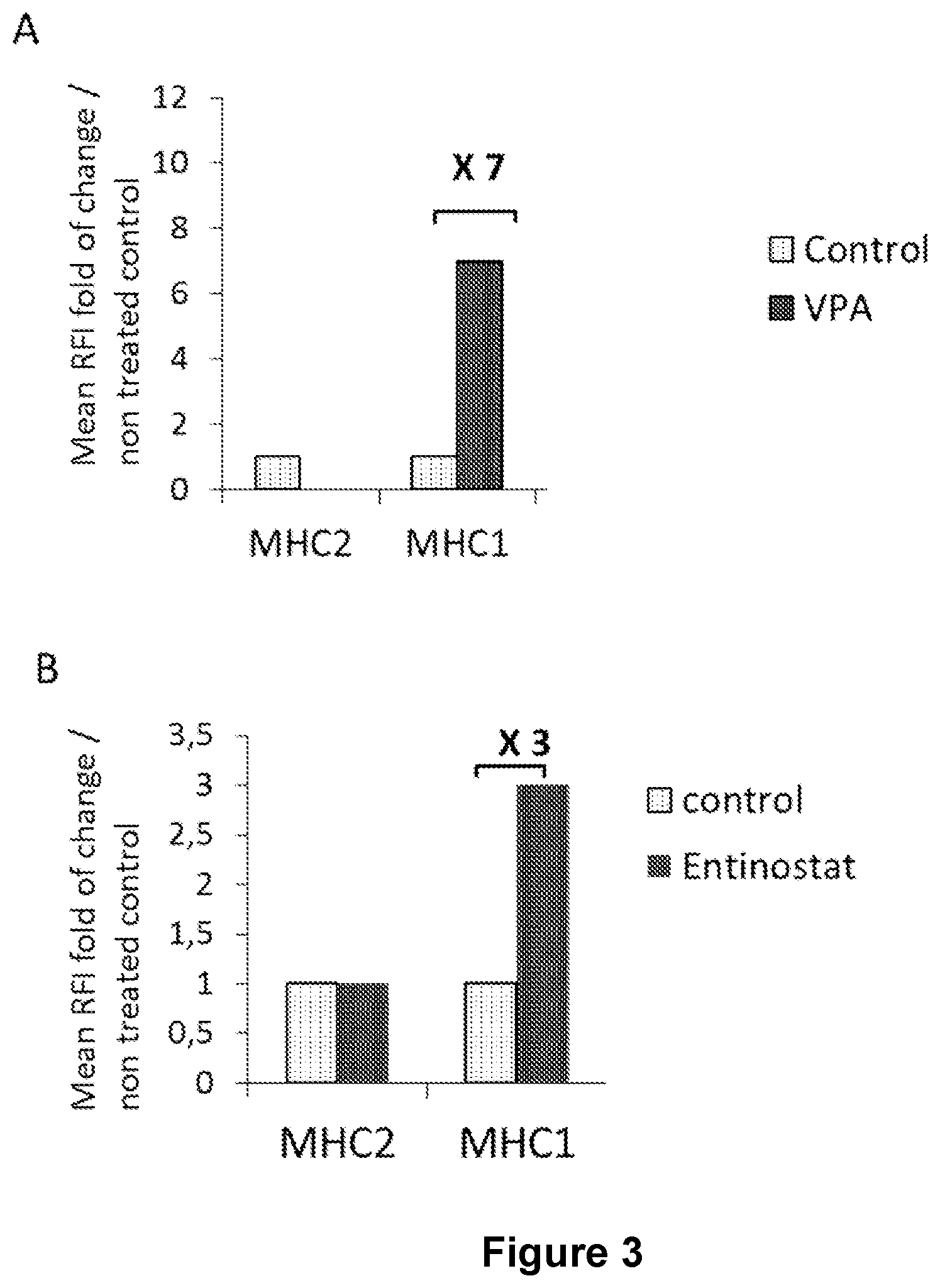 Patent US12599662 Figure 2 – Methods and compositions for treating cancers