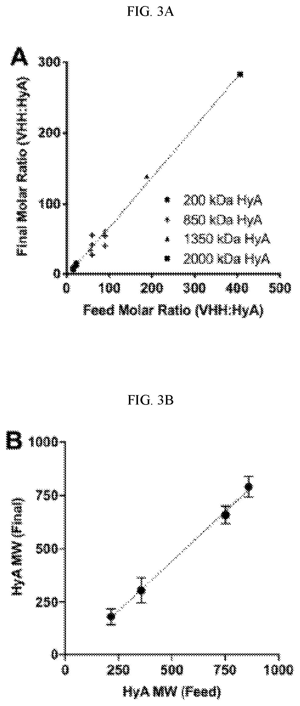 Patent US12599663 Figure 5 – Multivalent peptide conjugates for sustained intra-articular treatment of joint inflammation