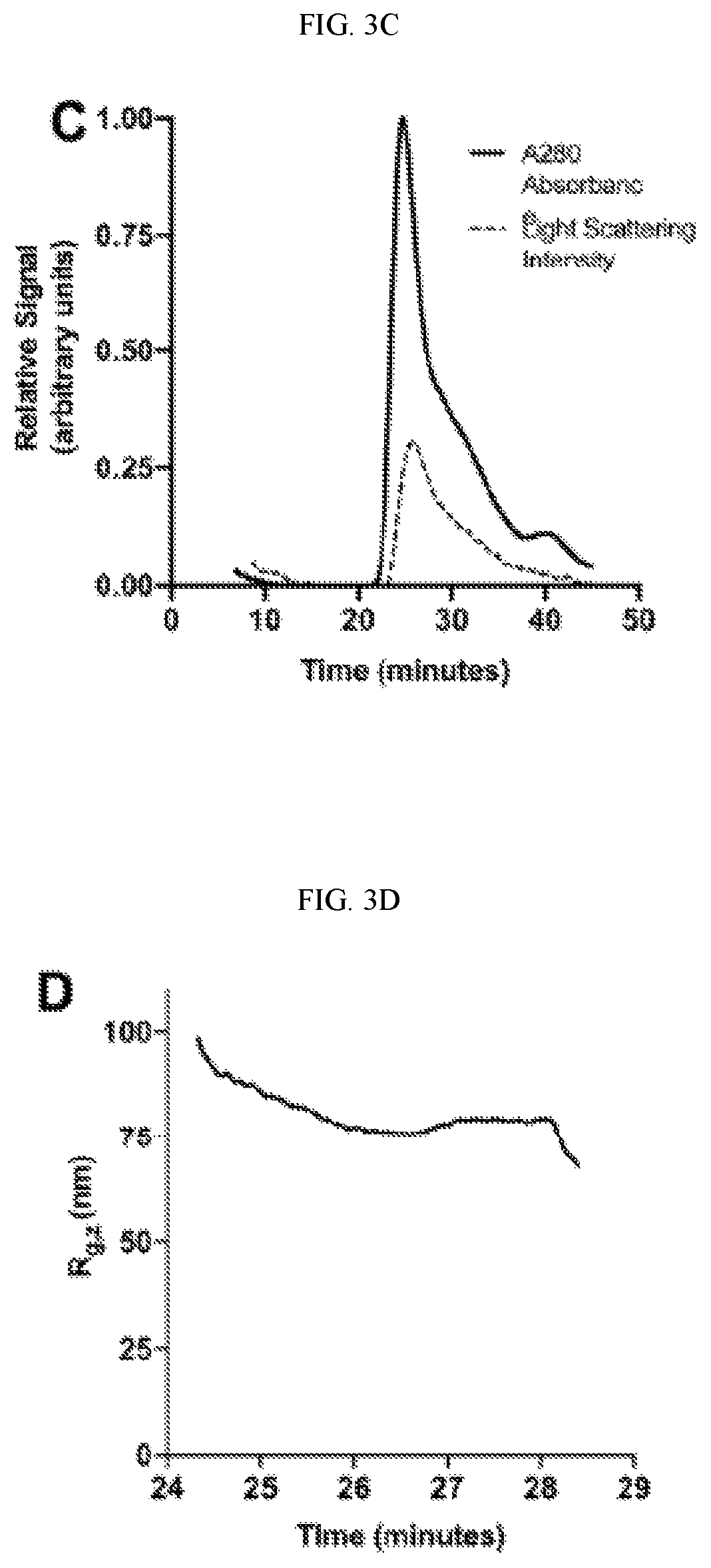 Patent US12599663 Figure 6 – Multivalent peptide conjugates for sustained intra-articular treatment of joint inflammation