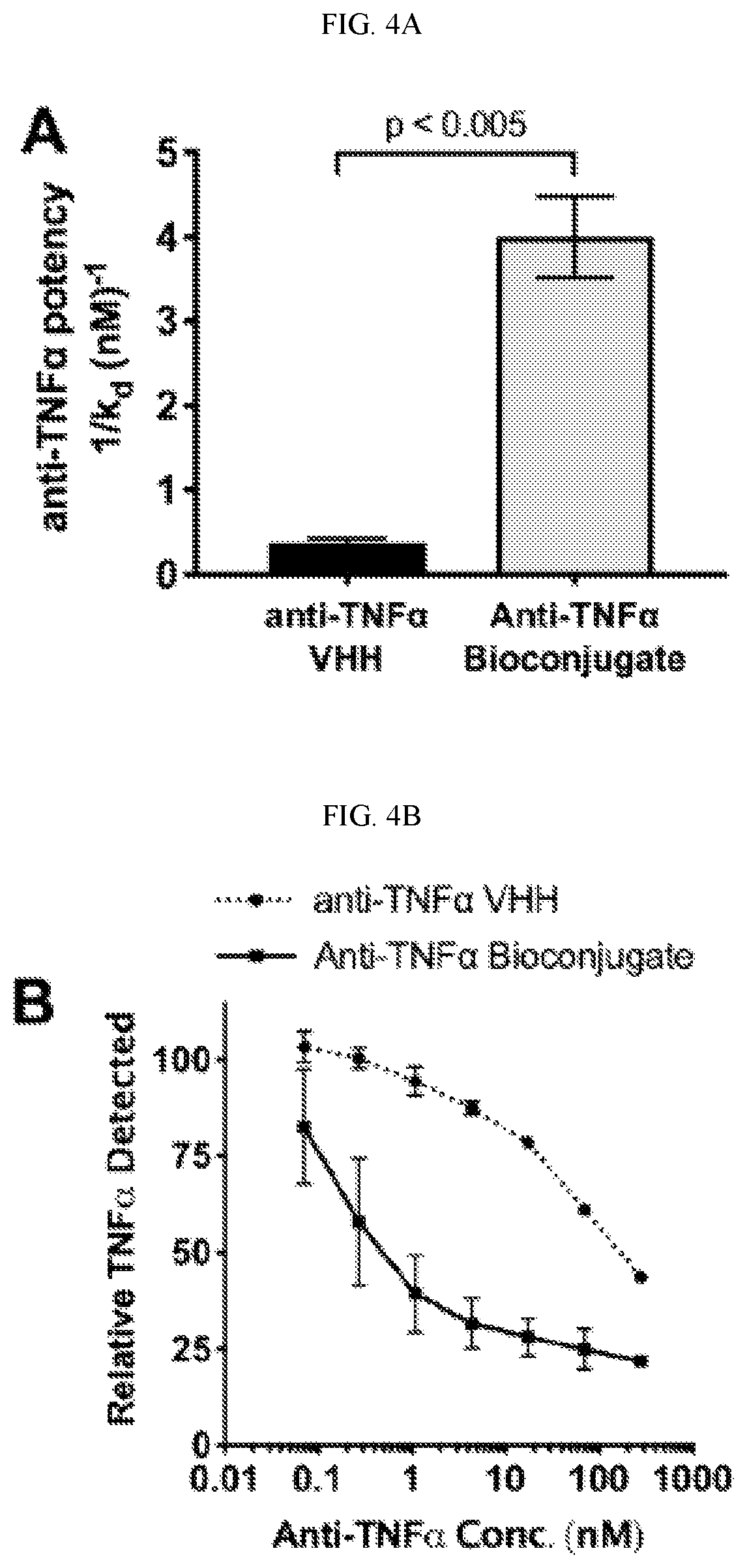 Patent US12599663 Figure 7 – Multivalent peptide conjugates for sustained intra-articular treatment of joint inflammation