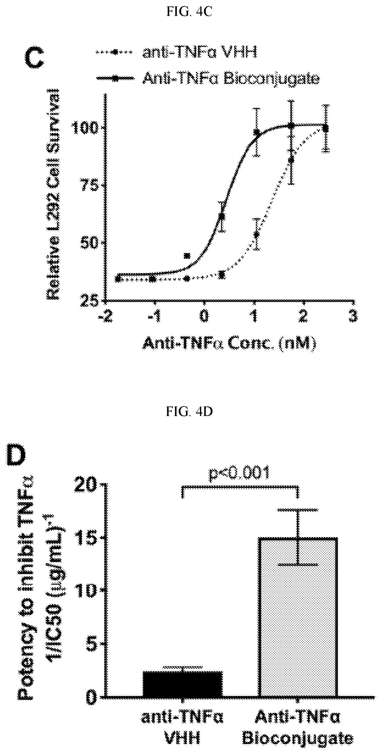 Patent US12599663 Figure 8 – Multivalent peptide conjugates for sustained intra-articular treatment of joint inflammation