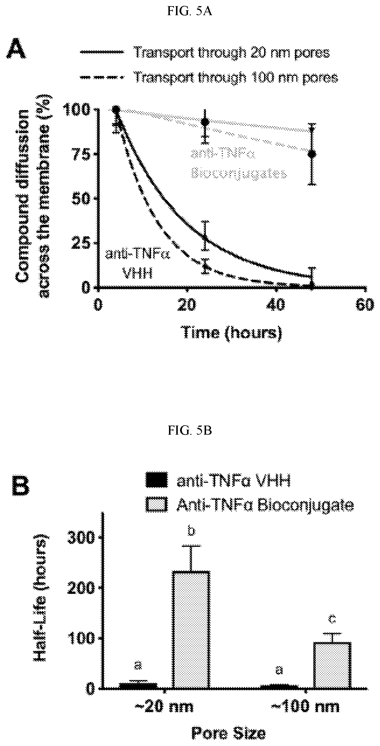Patent US12599663 Figure 9 – Multivalent peptide conjugates for sustained intra-articular treatment of joint inflammation