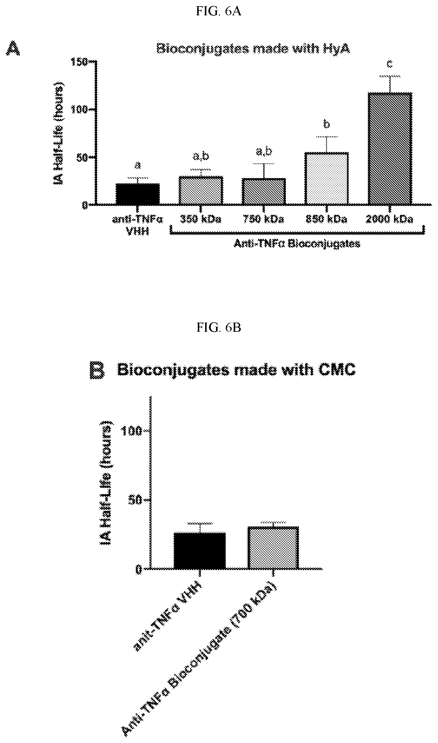 Patent US12599663 Figure 10 – Multivalent peptide conjugates for sustained intra-articular treatment of joint inflammation