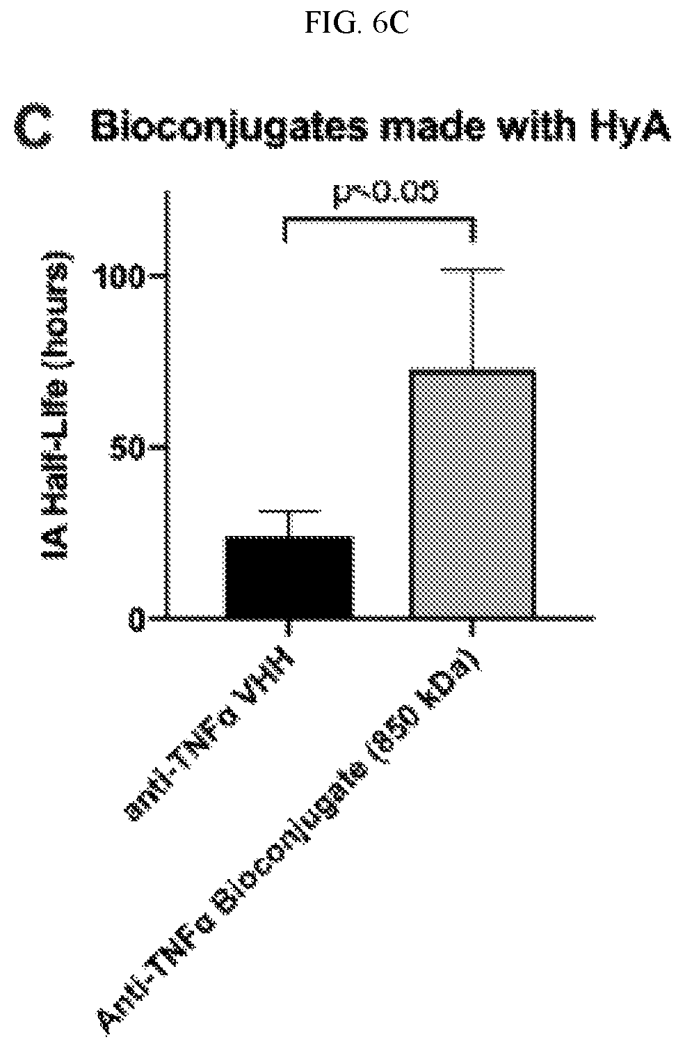 Patent US12599663 Figure 11 – Multivalent peptide conjugates for sustained intra-articular treatment of joint inflammation