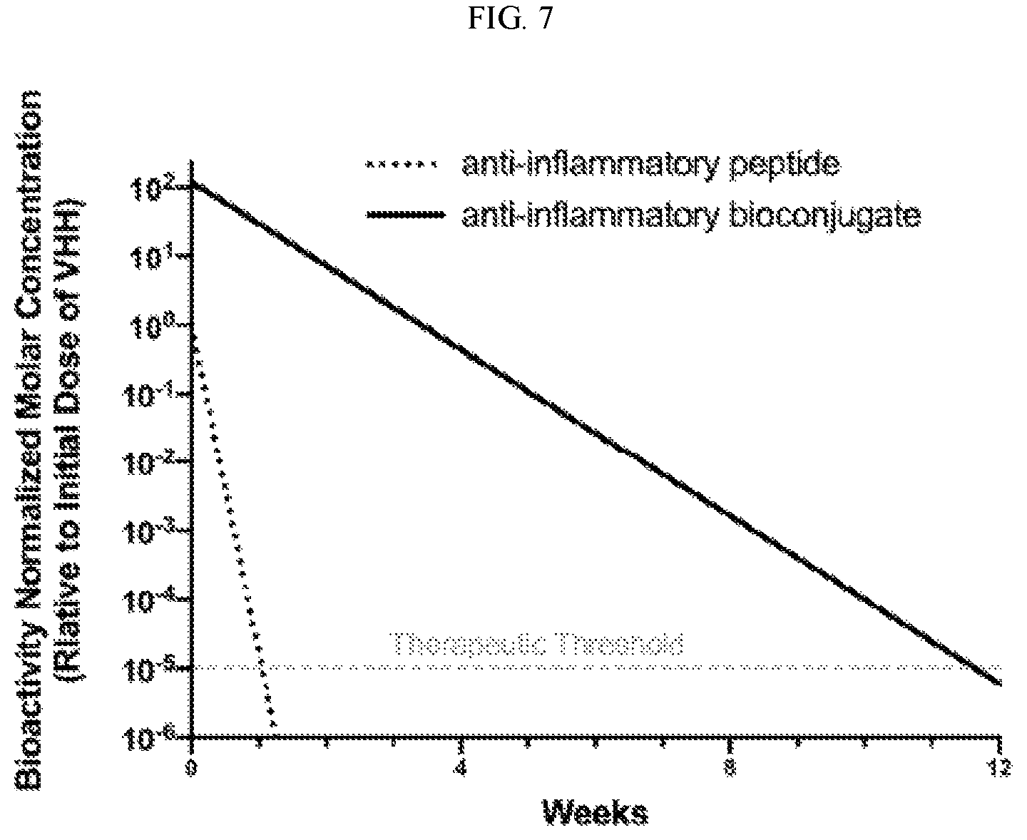 Patent US12599663 Figure 12 – Multivalent peptide conjugates for sustained intra-articular treatment of joint inflammation