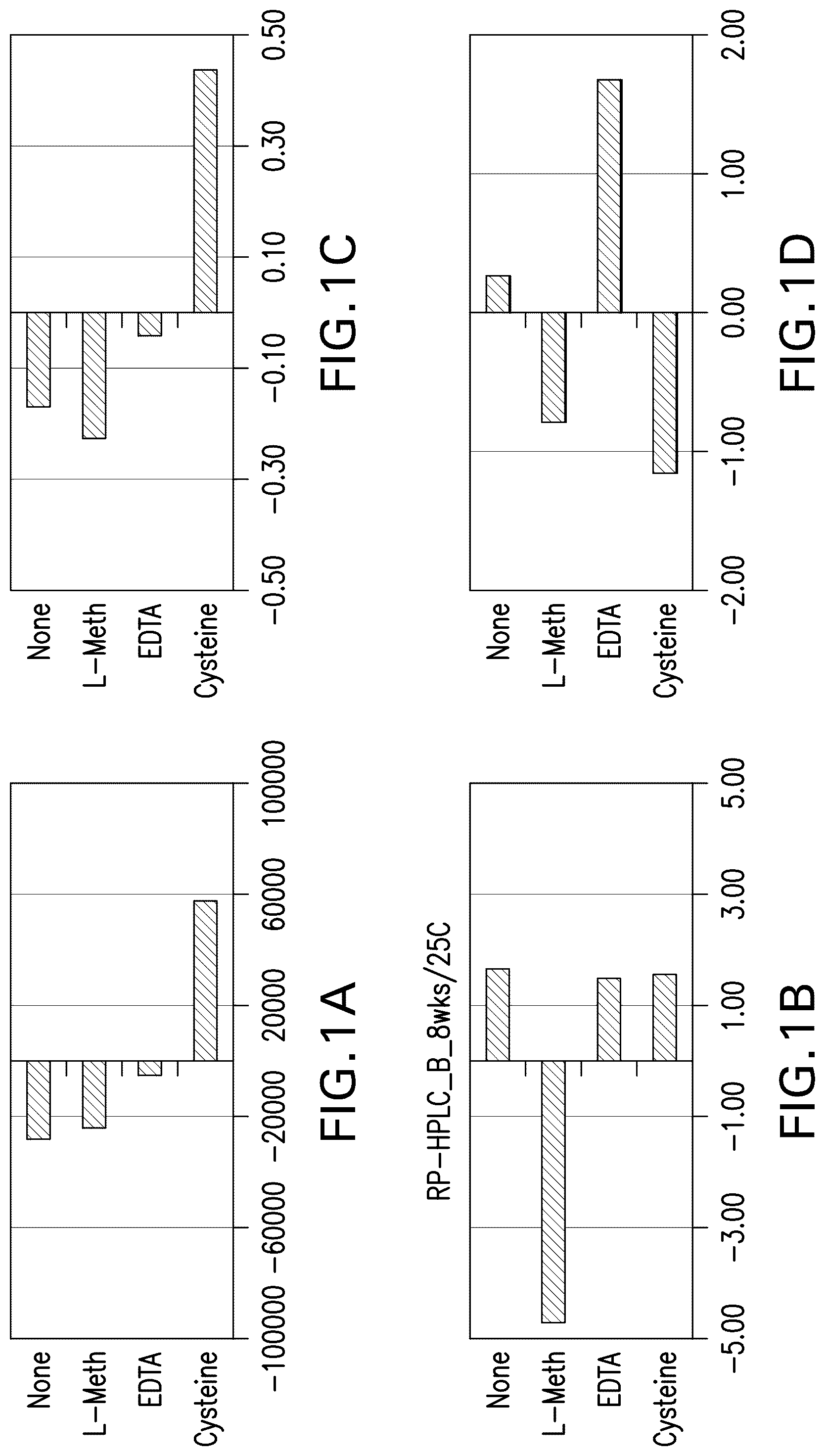 Patent US12599664 Figure 1 – Pharmaceutical products and stable liquid compositions of IL-17 antibodies