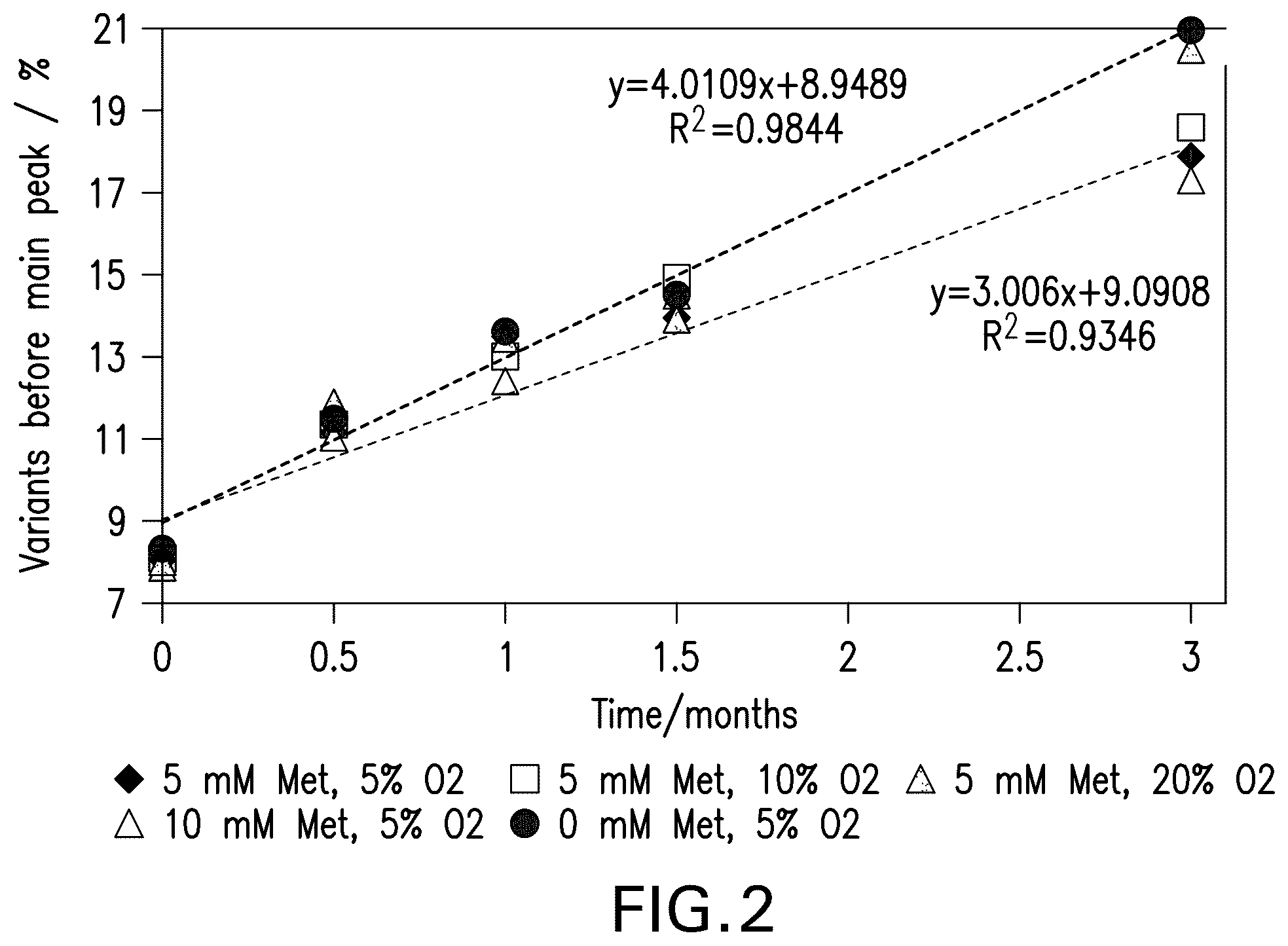Patent US12599664 Figure 2 – Pharmaceutical products and stable liquid compositions of IL-17 antibodies