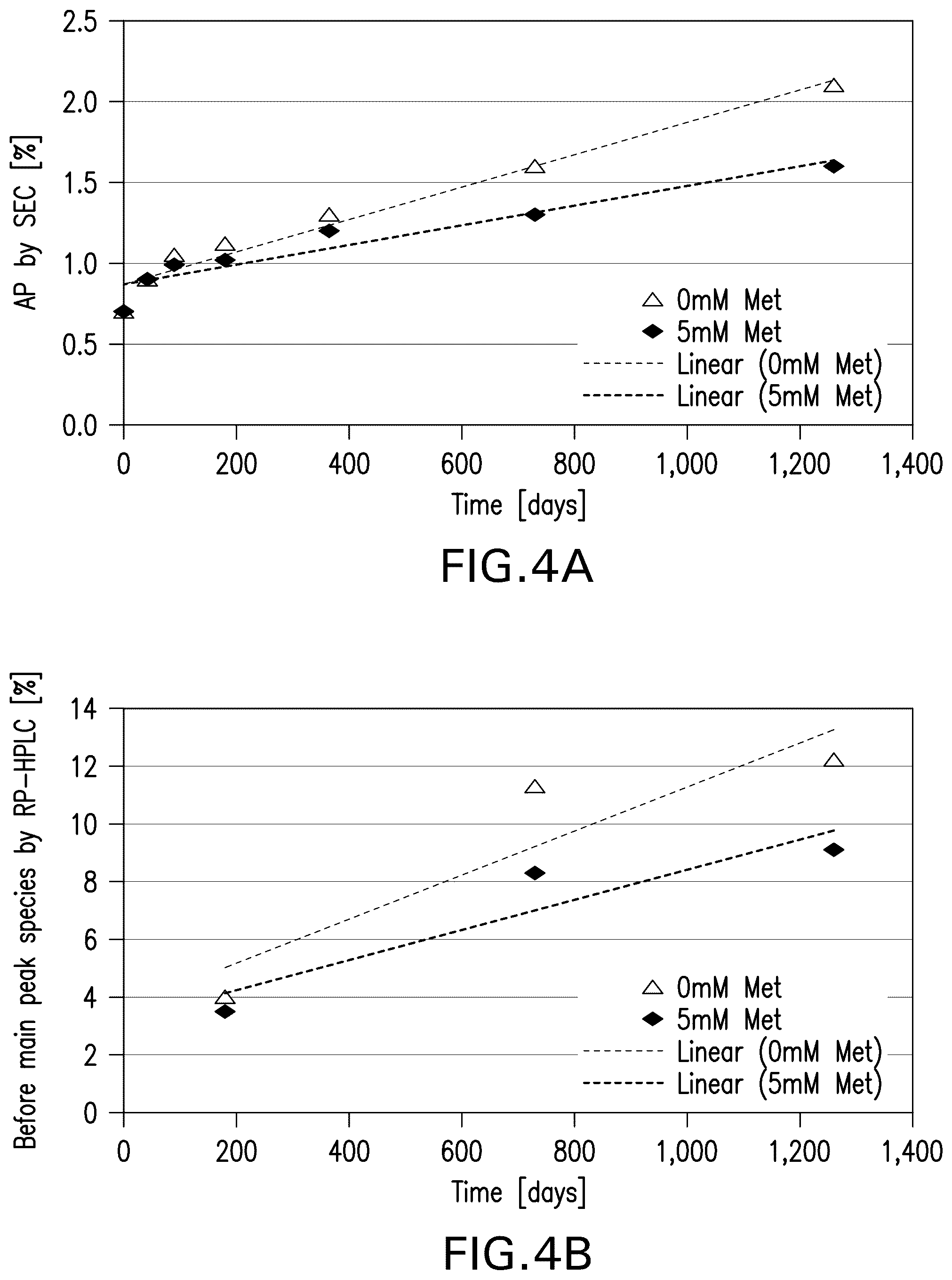 Patent US12599664 Figure 4 – Pharmaceutical products and stable liquid compositions of IL-17 antibodies