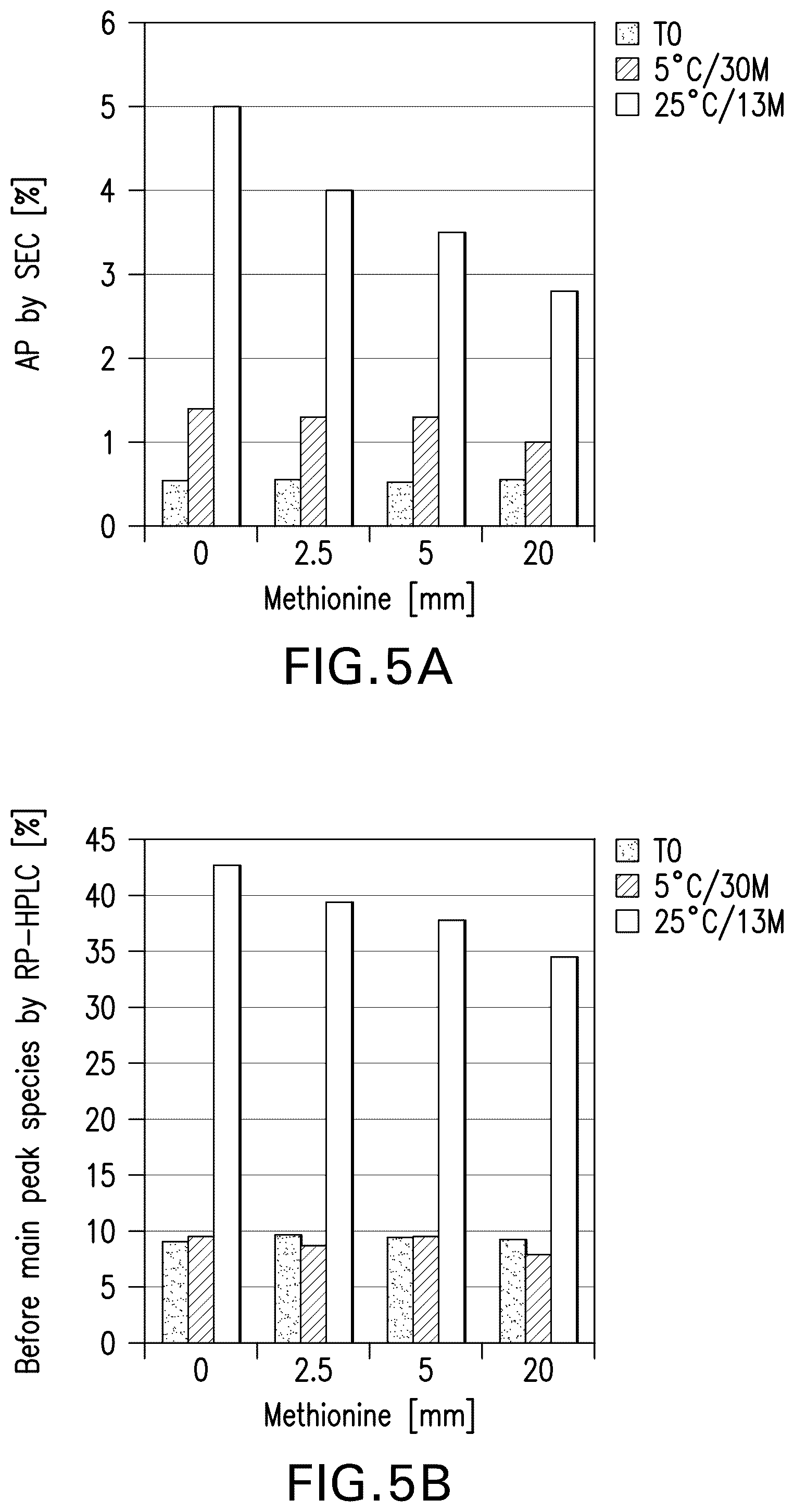 Patent US12599664 Figure 5 – Pharmaceutical products and stable liquid compositions of IL-17 antibodies