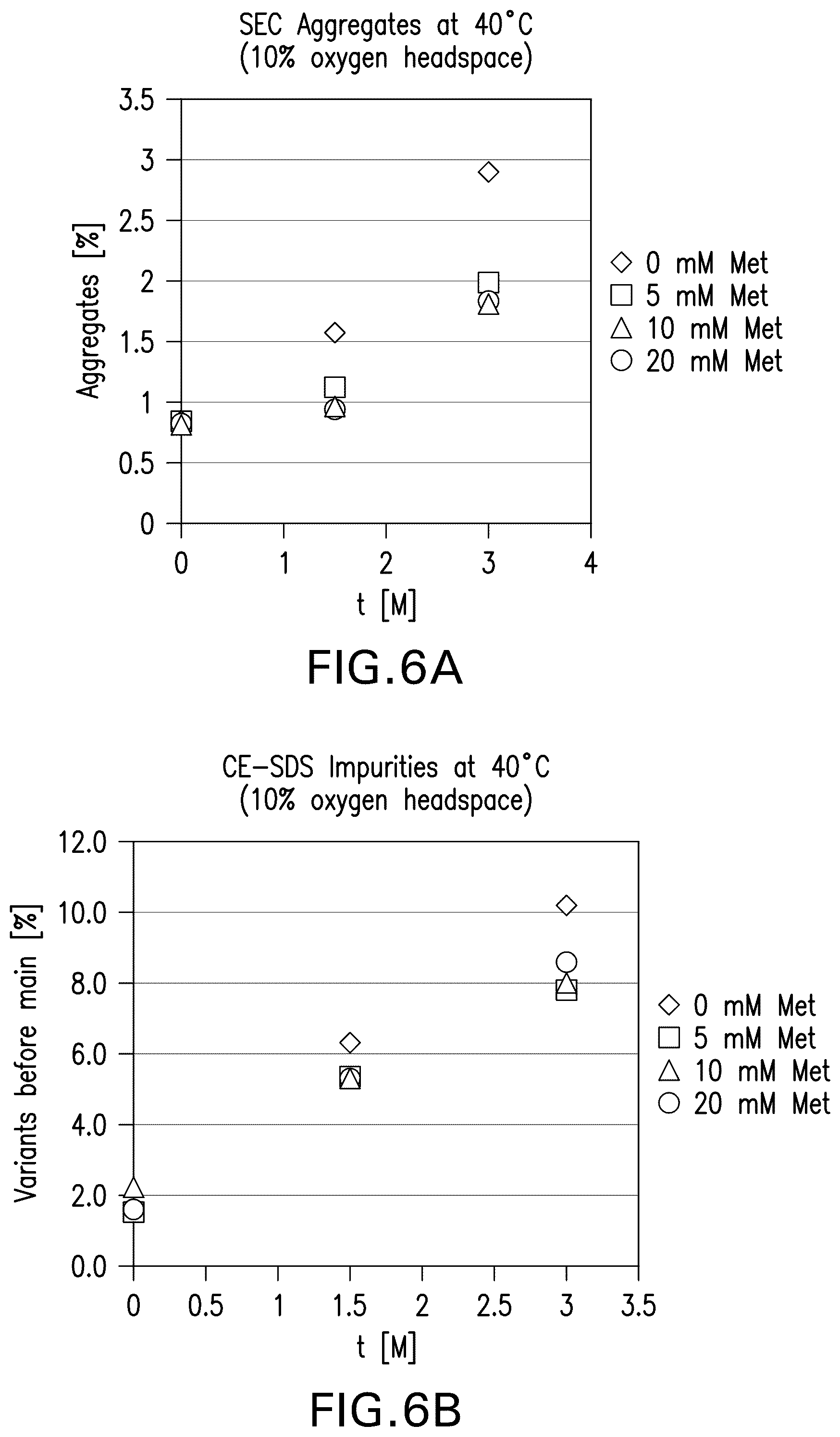 Patent US12599664 Figure 6 – Pharmaceutical products and stable liquid compositions of IL-17 antibodies