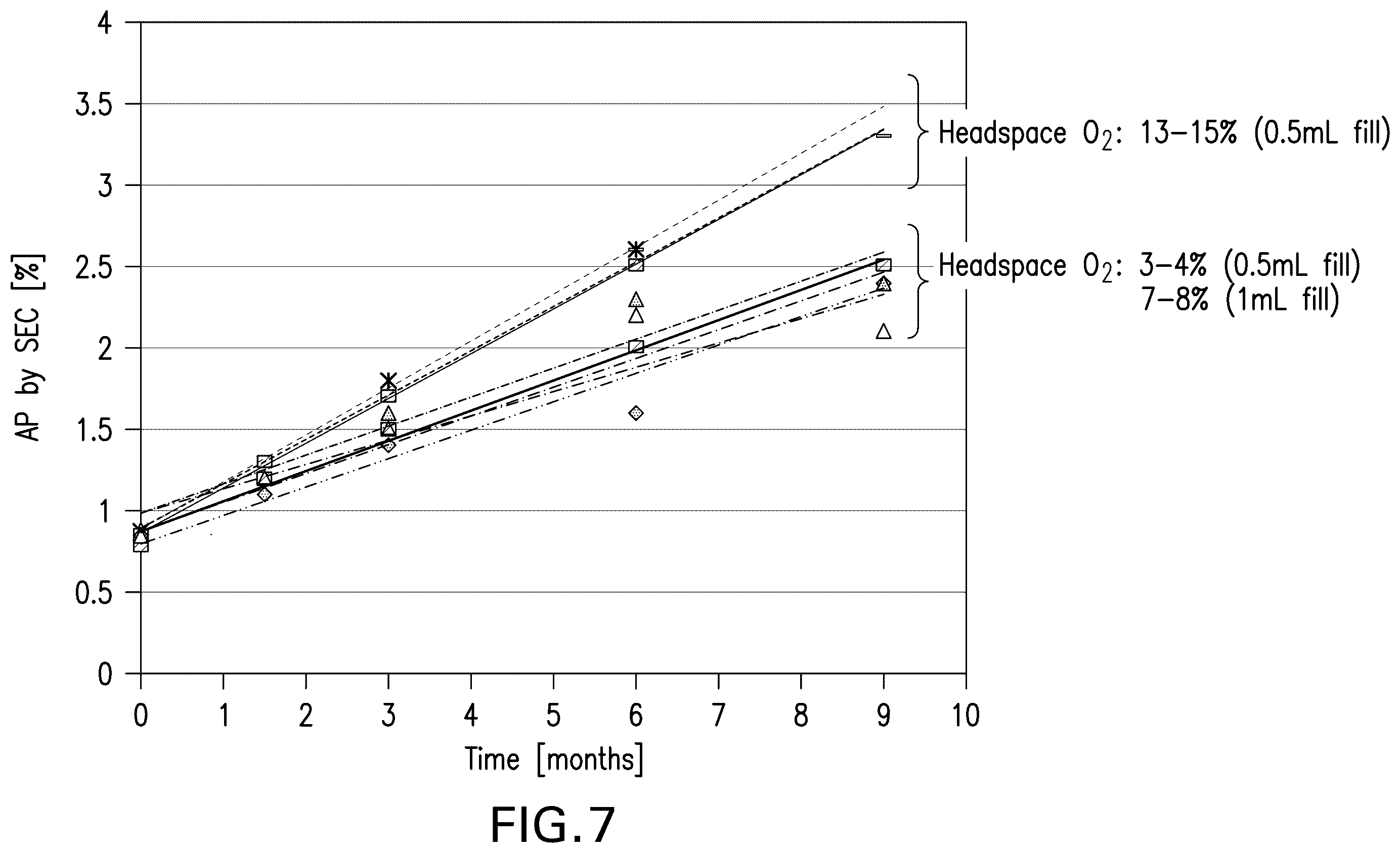Patent US12599664 Figure 7 – Pharmaceutical products and stable liquid compositions of IL-17 antibodies