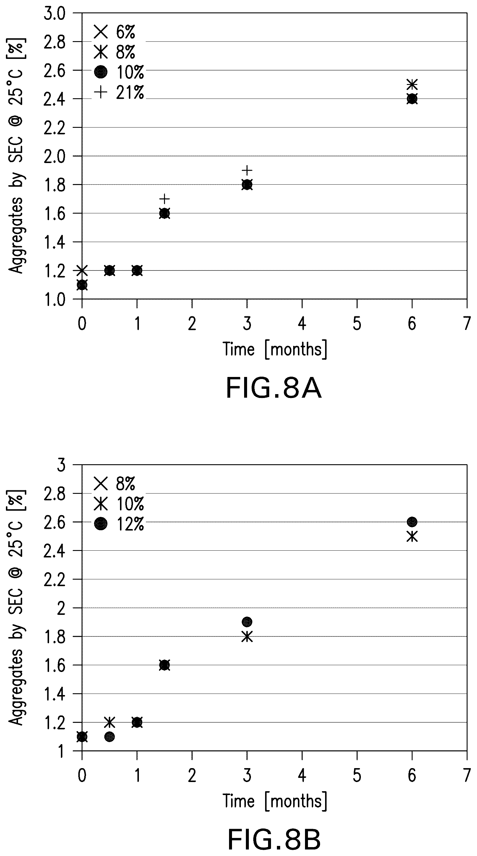 Patent US12599664 Figure 8 – Pharmaceutical products and stable liquid compositions of IL-17 antibodies