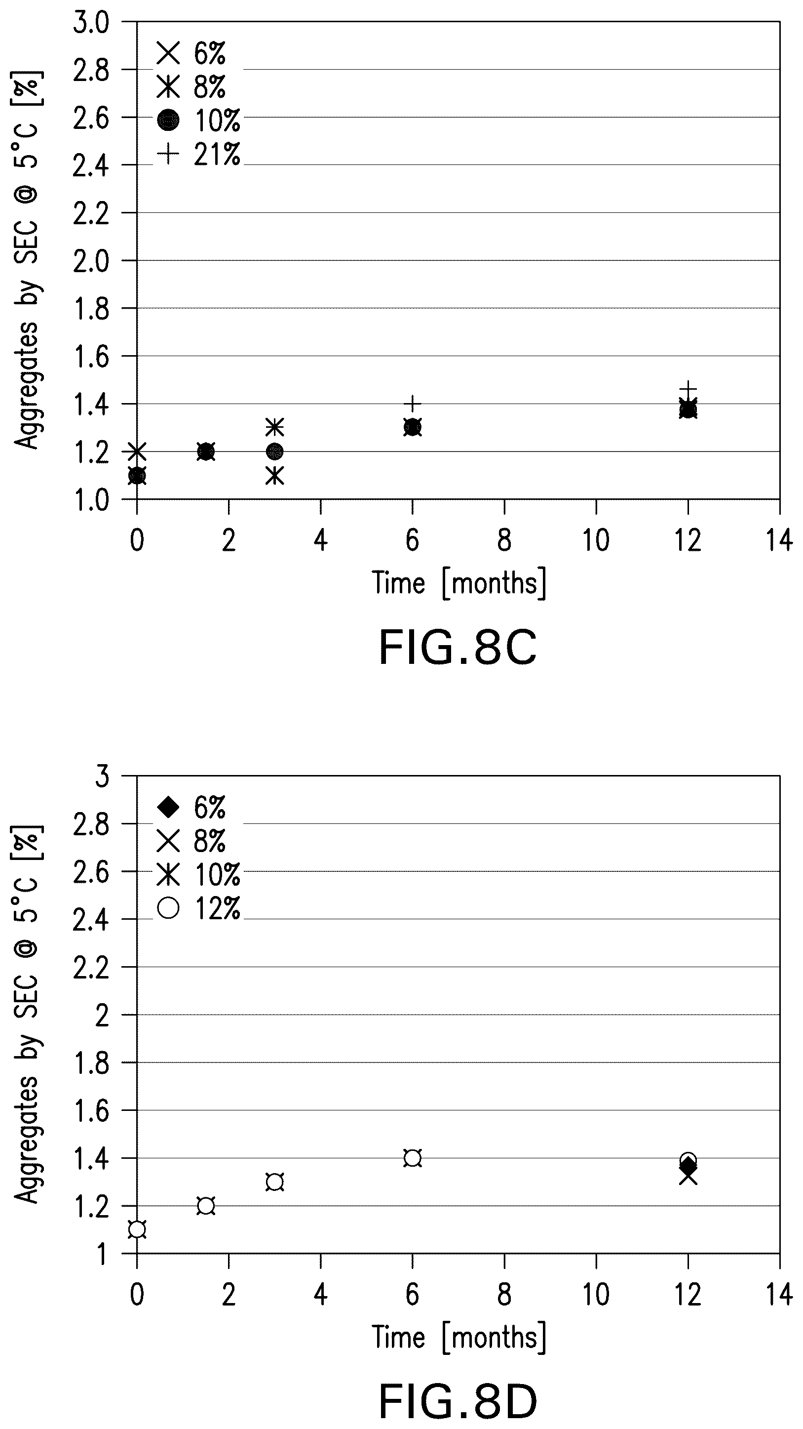 Patent US12599664 Figure 9 – Pharmaceutical products and stable liquid compositions of IL-17 antibodies