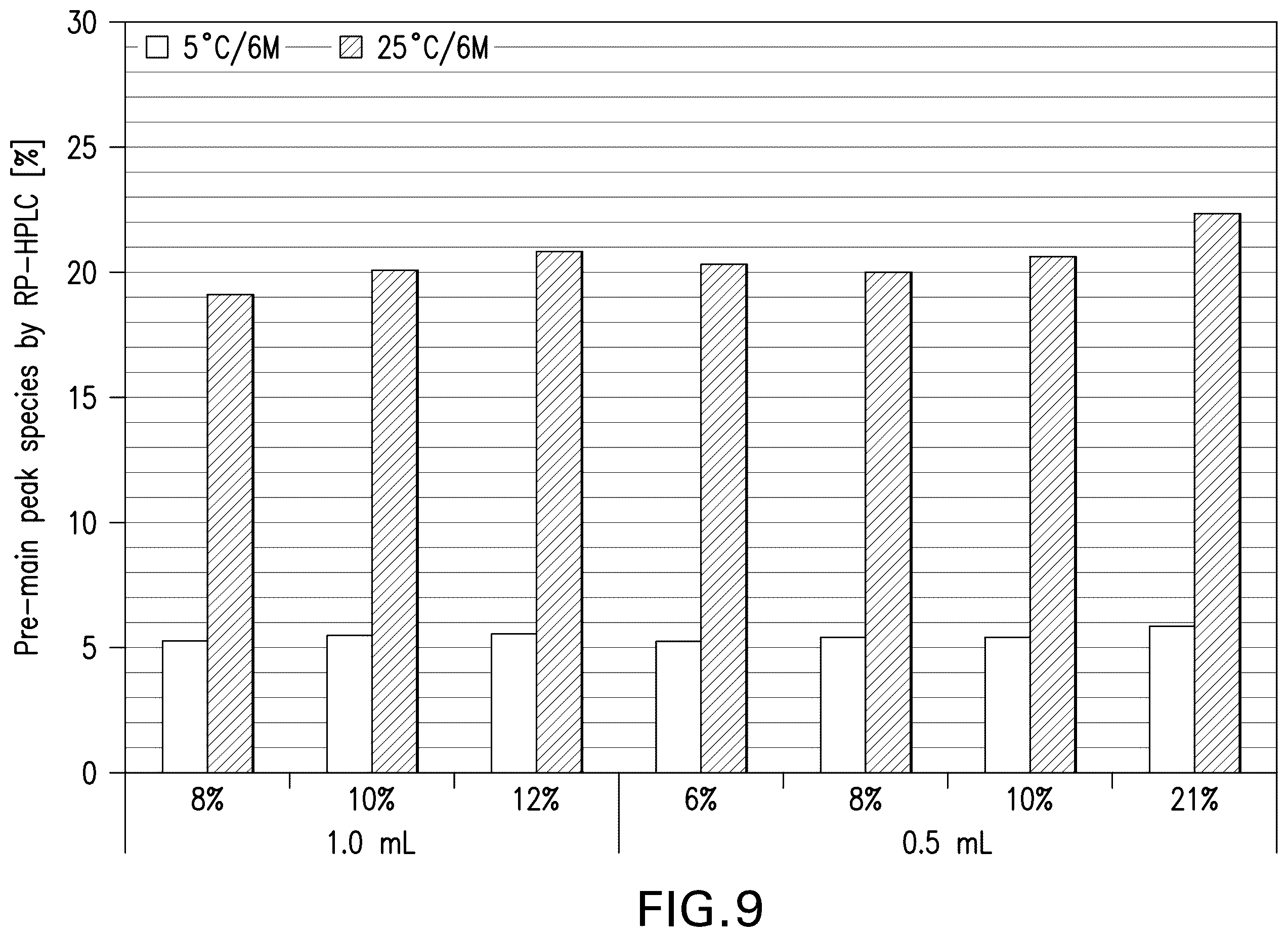 Patent US12599664 Figure 10 – Pharmaceutical products and stable liquid compositions of IL-17 antibodies