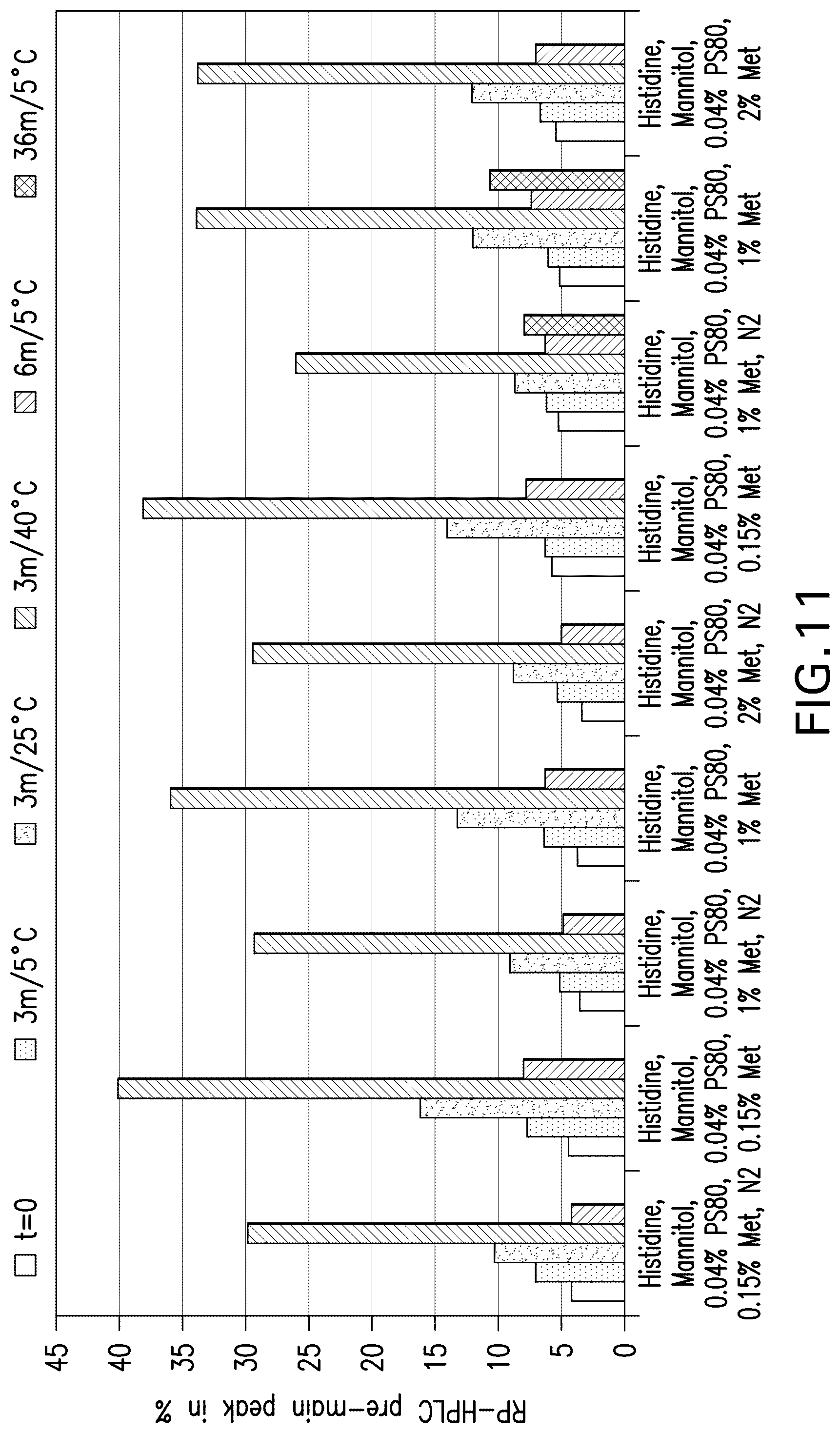Patent US12599664 Figure 12 – Pharmaceutical products and stable liquid compositions of IL-17 antibodies