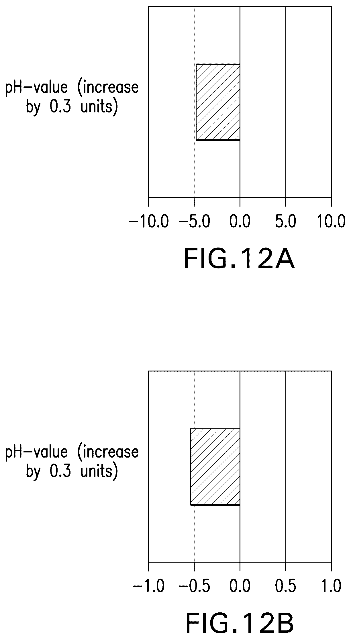 Patent US12599664 Figure 13 – Pharmaceutical products and stable liquid compositions of IL-17 antibodies