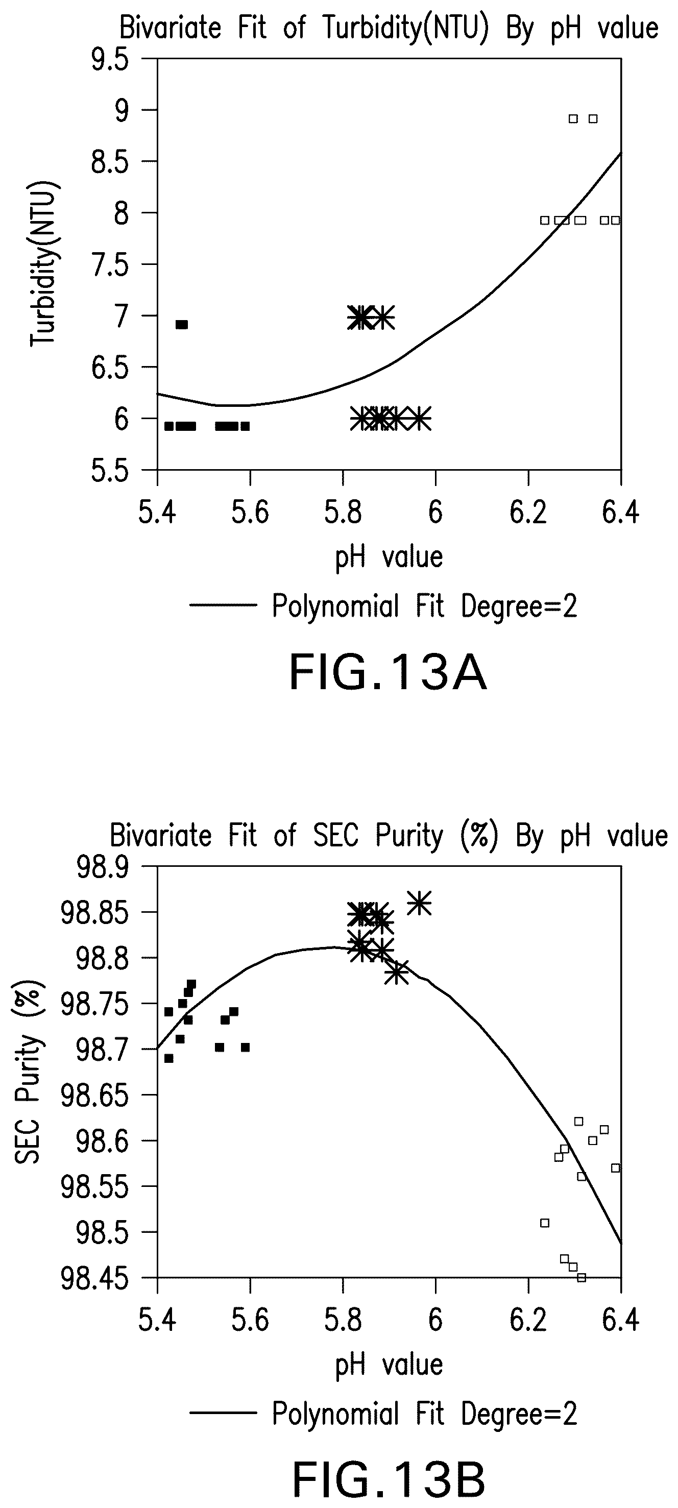 Patent US12599664 Figure 14 – Pharmaceutical products and stable liquid compositions of IL-17 antibodies