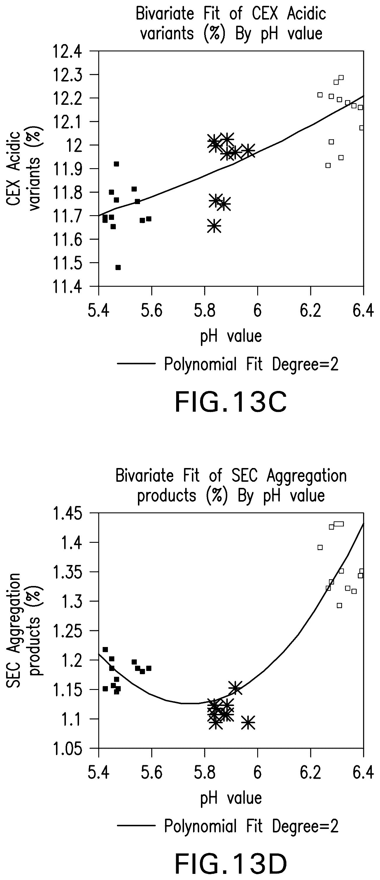 Patent US12599664 Figure 15 – Pharmaceutical products and stable liquid compositions of IL-17 antibodies