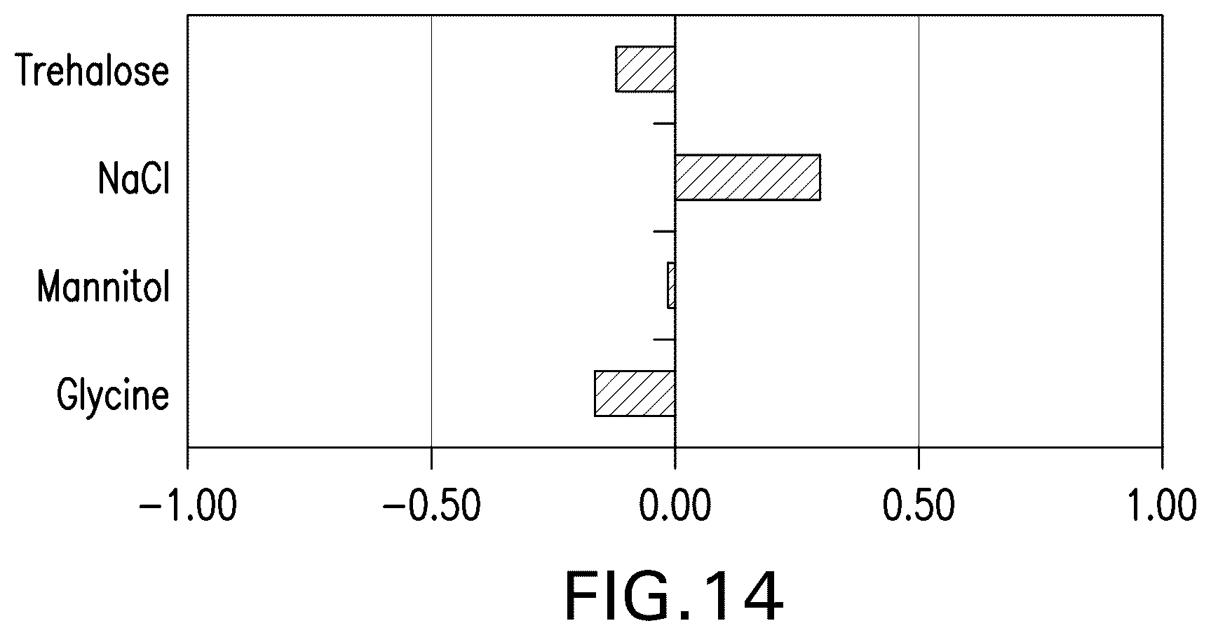 Patent US12599664 Figure 16 – Pharmaceutical products and stable liquid compositions of IL-17 antibodies