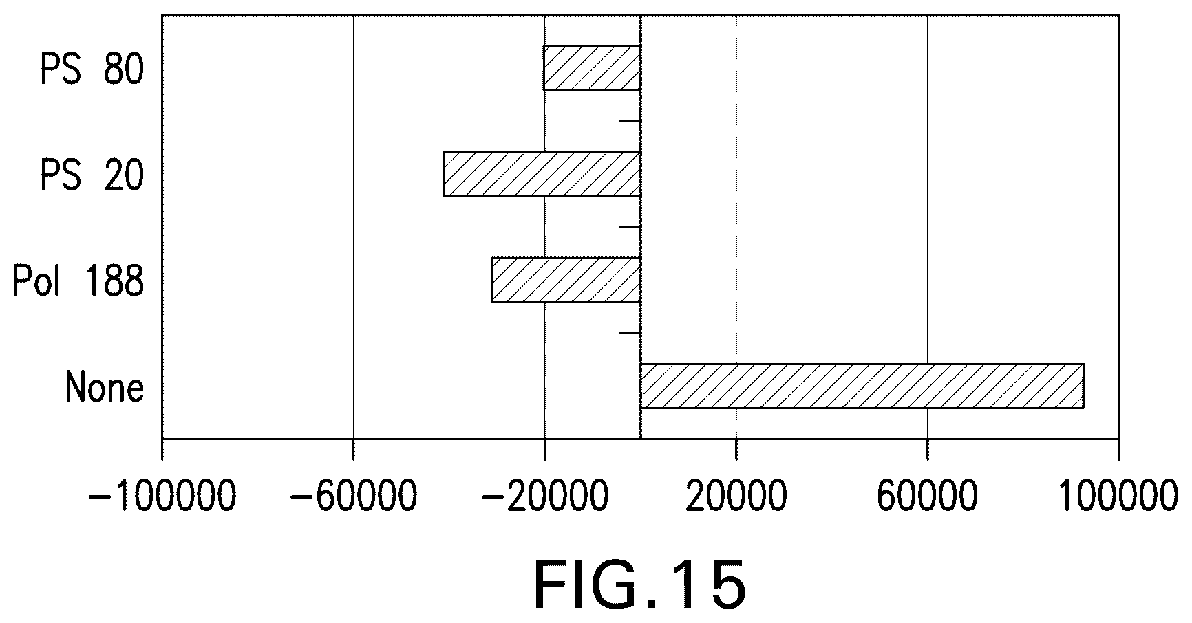 Patent US12599664 Figure 17 – Pharmaceutical products and stable liquid compositions of IL-17 antibodies