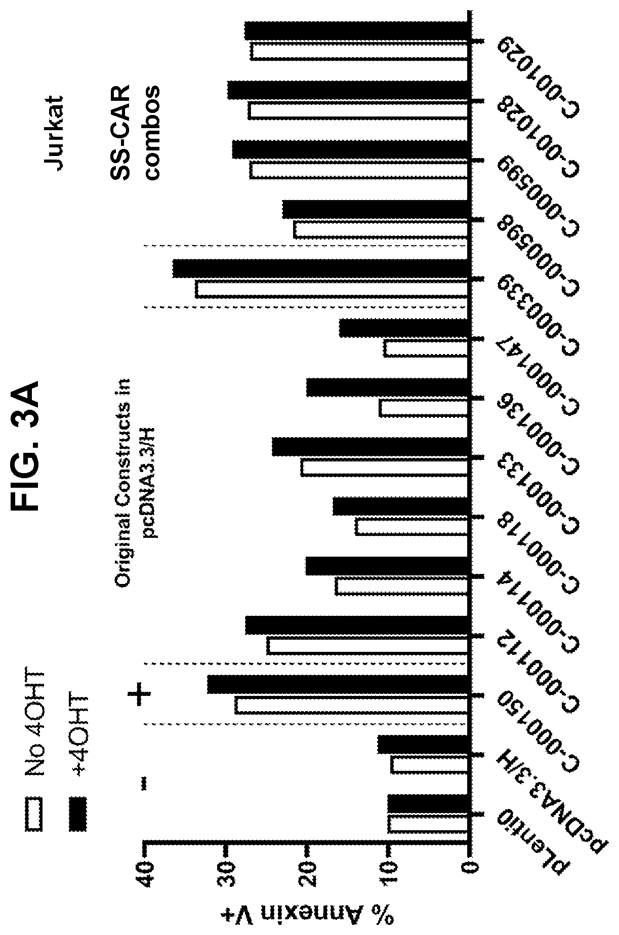 Patent US12599665 Figure 3 – Gene fusions for control of genetically modified cells