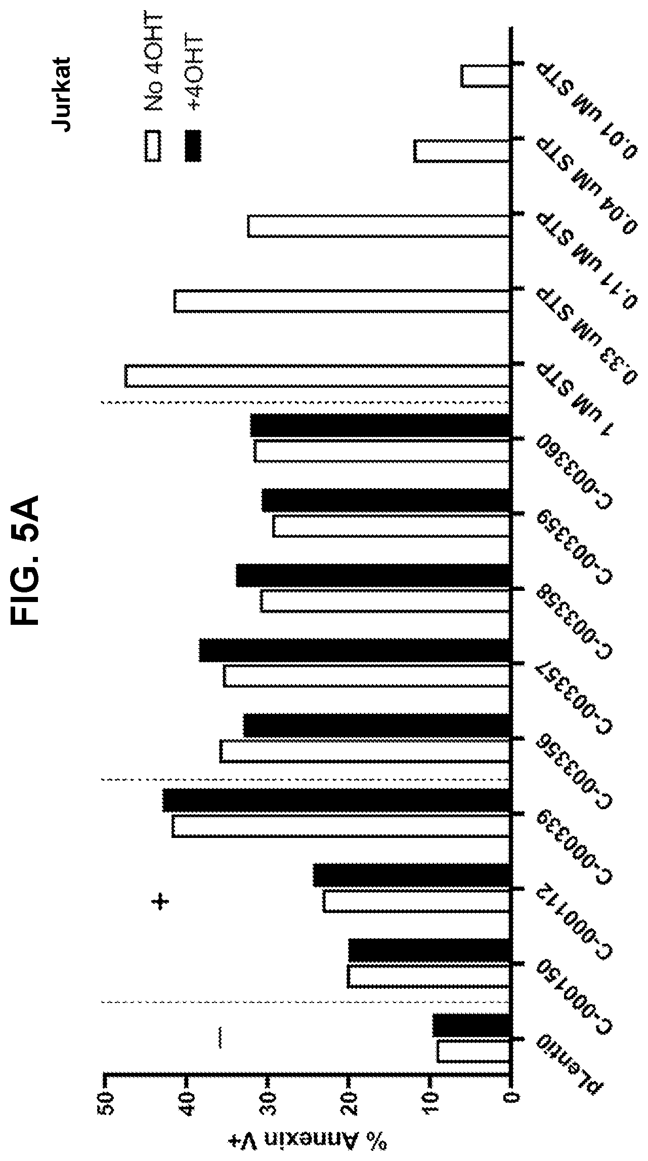 Patent US12599665 Figure 6 – Gene fusions for control of genetically modified cells