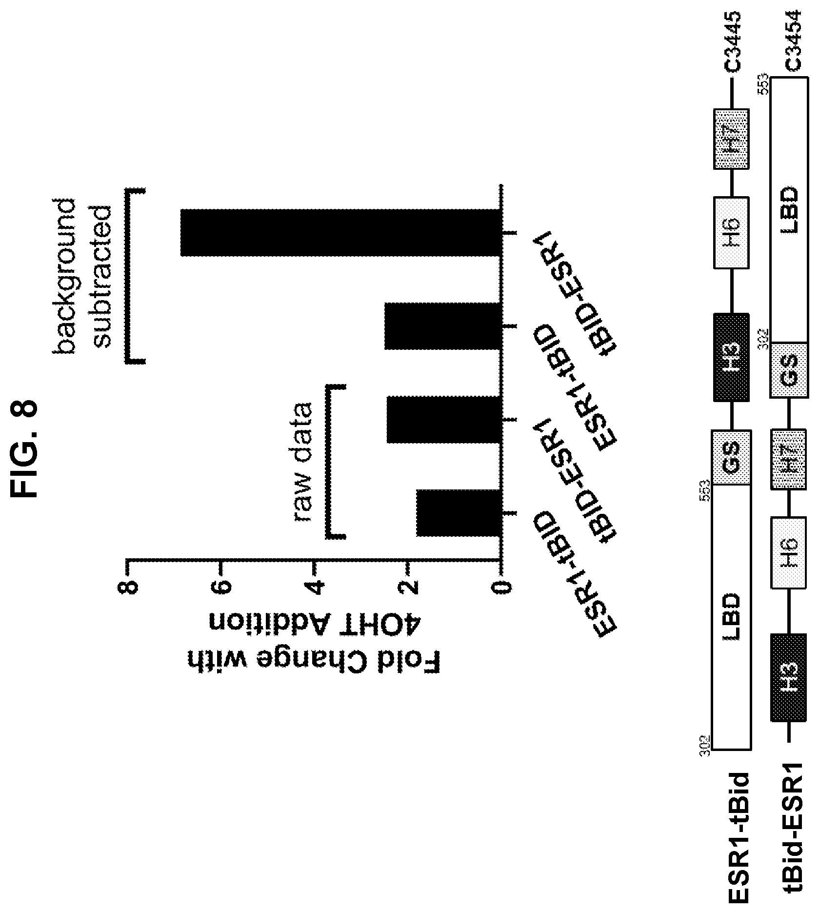 Patent US12599665 Figure 10 – Gene fusions for control of genetically modified cells