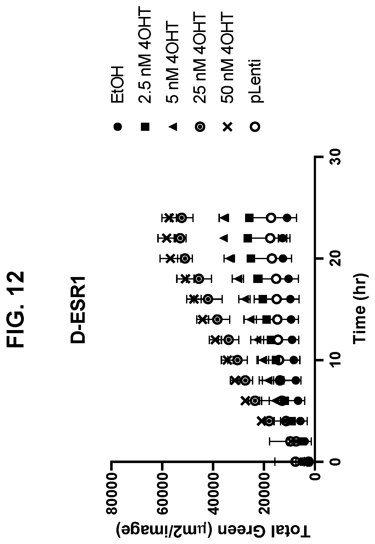 Patent US12599665 Figure 15 – Gene fusions for control of genetically modified cells