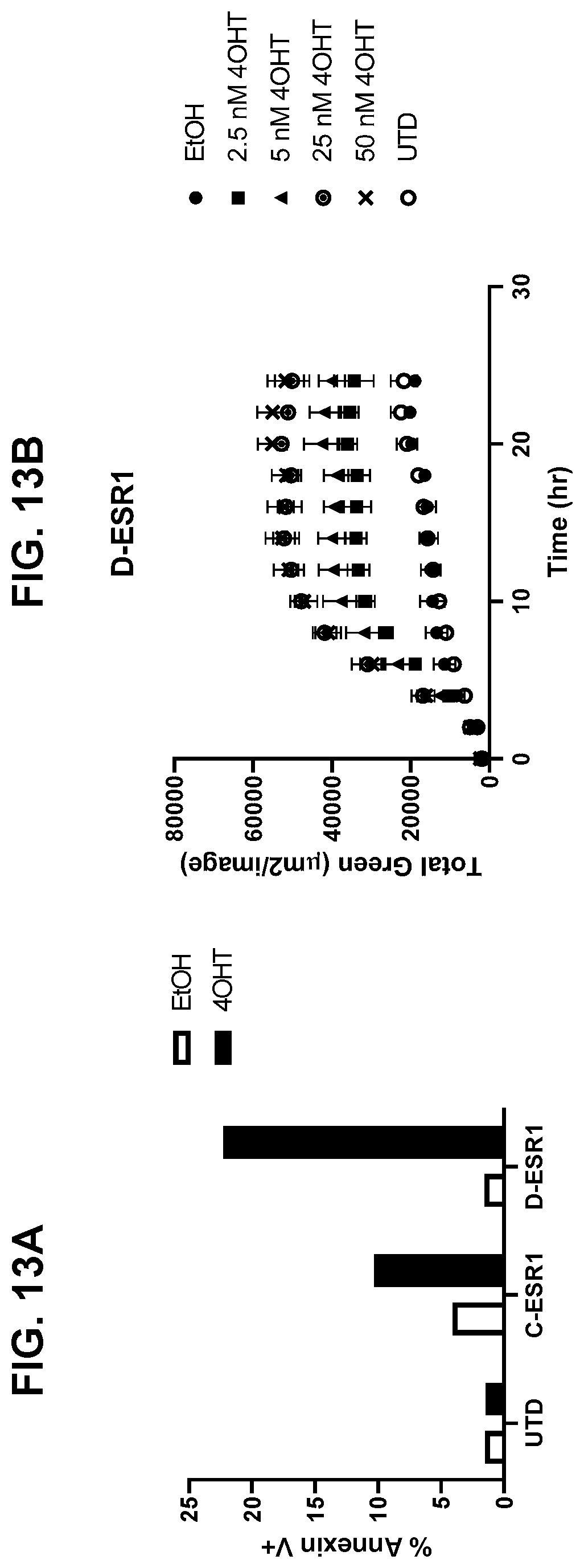 Patent US12599665 Figure 16 – Gene fusions for control of genetically modified cells