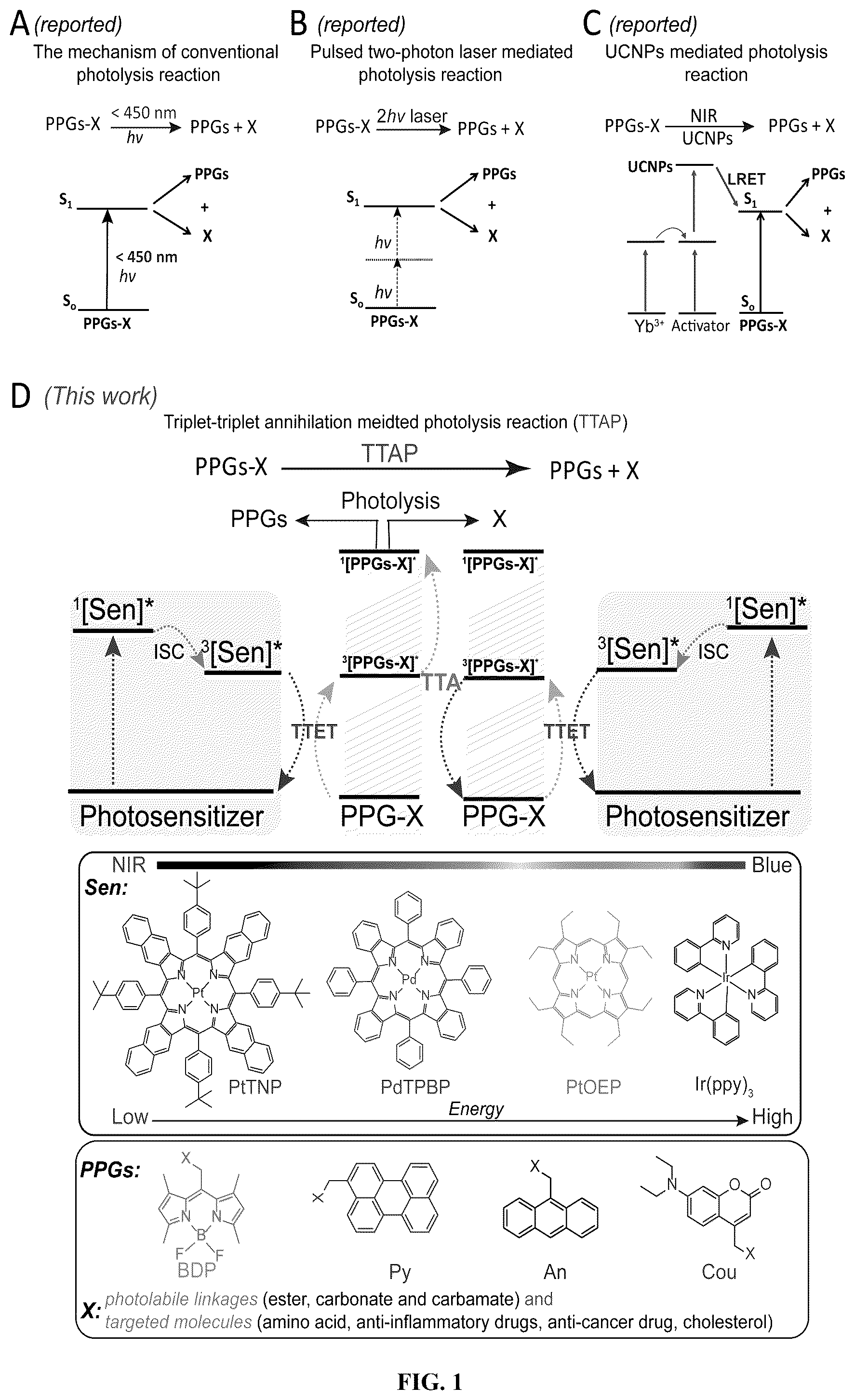 Patent US12599666 Figure 1 – Photolytic compounds and triplet-triplet annihilation mediated photolysis