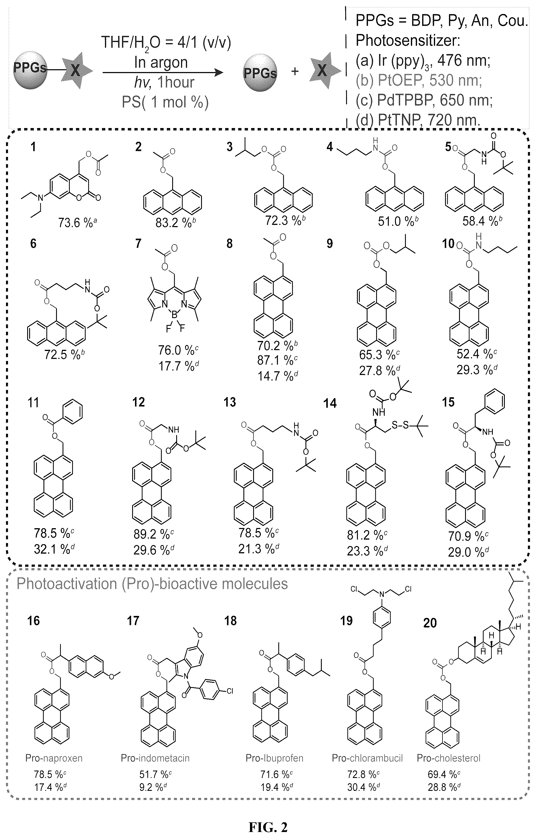 Patent US12599666 Figure 2 – Photolytic compounds and triplet-triplet annihilation mediated photolysis