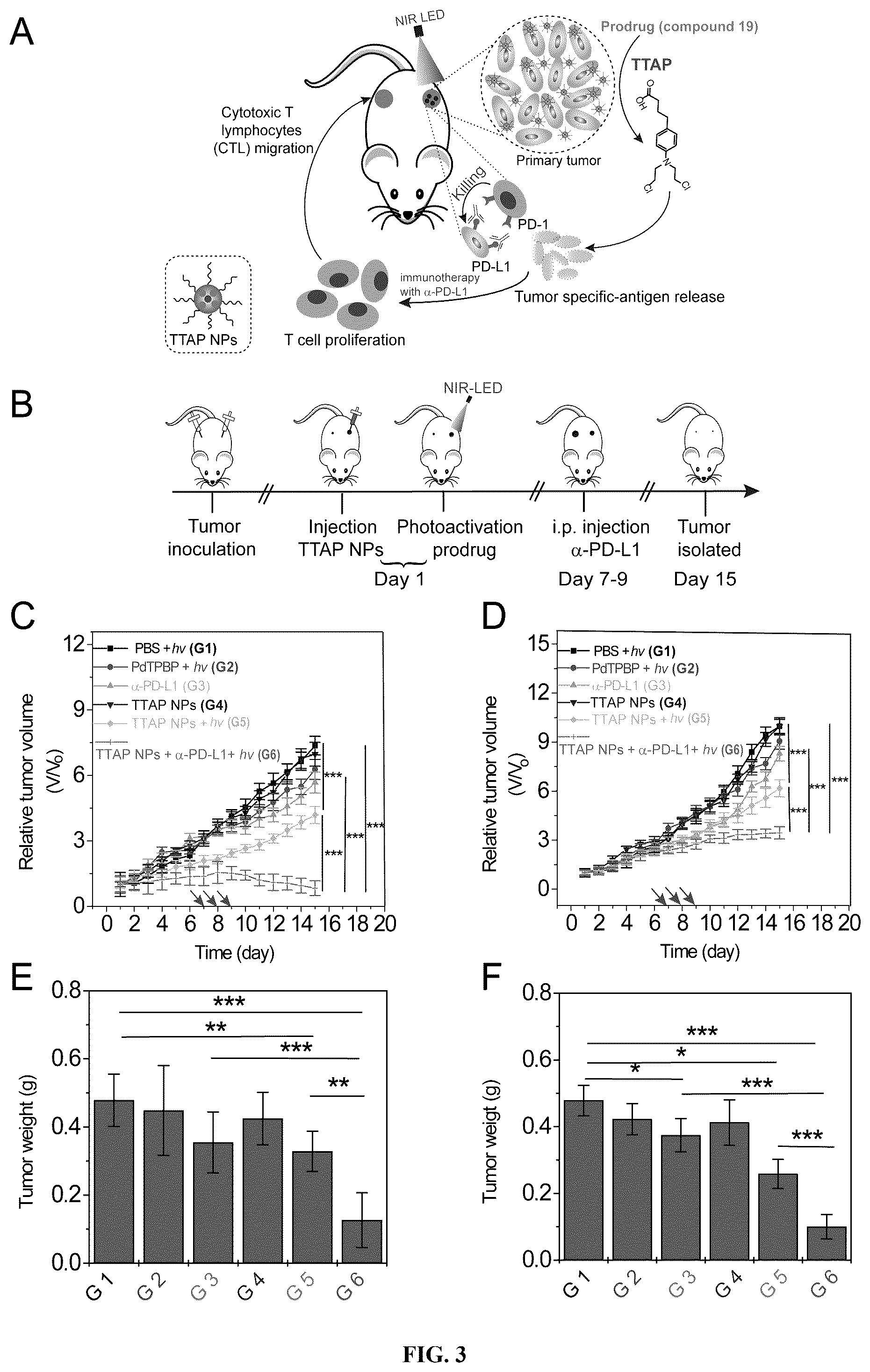 Patent US12599666 Figure 3 – Photolytic compounds and triplet-triplet annihilation mediated photolysis