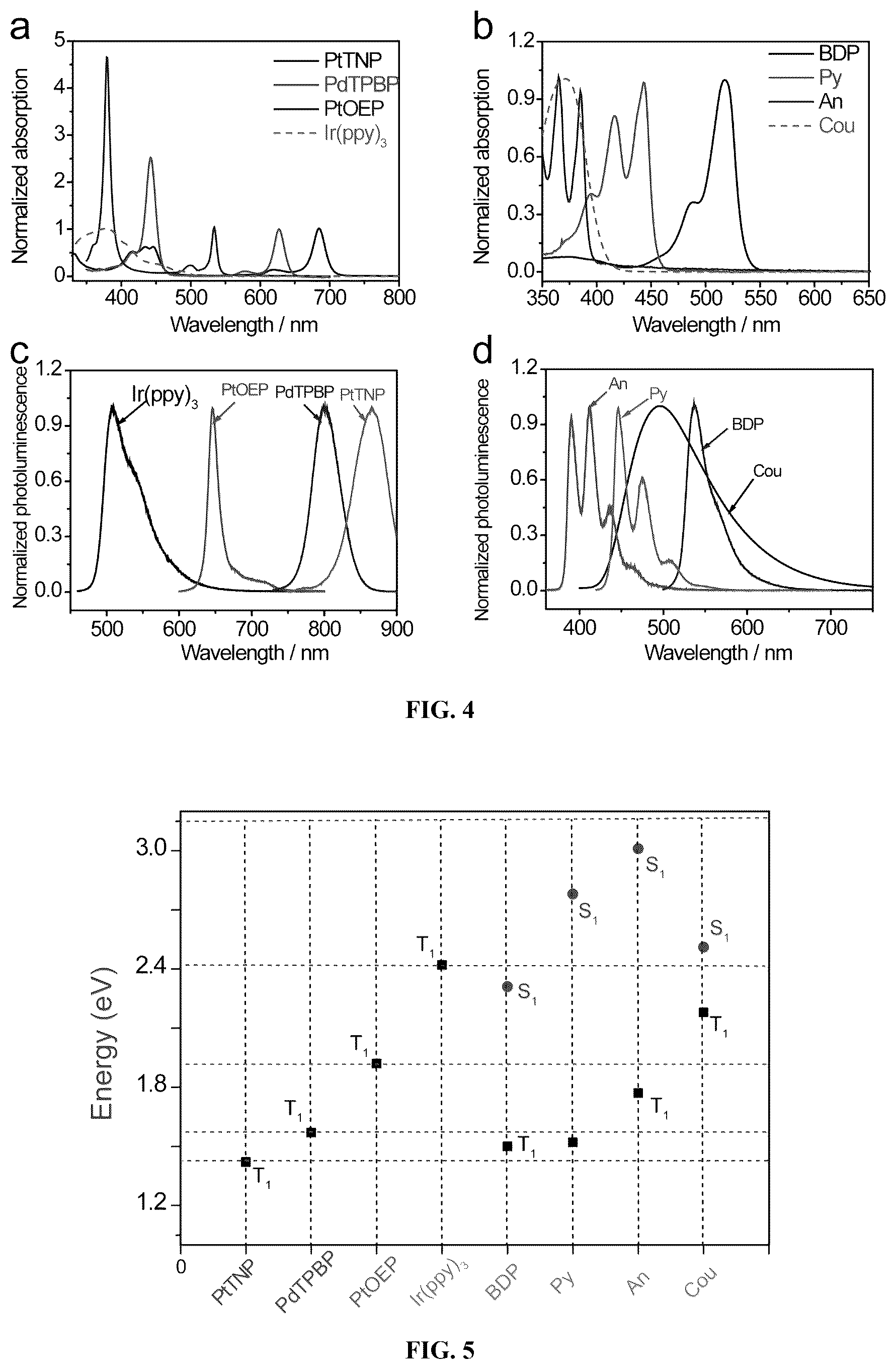 Patent US12599666 Figure 4 – Photolytic compounds and triplet-triplet annihilation mediated photolysis