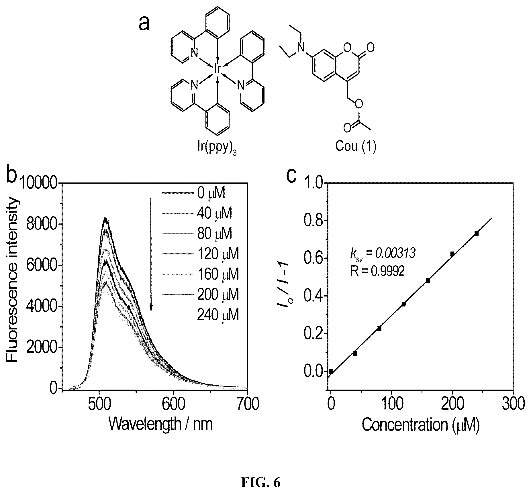 Patent US12599666 Figure 5 – Photolytic compounds and triplet-triplet annihilation mediated photolysis