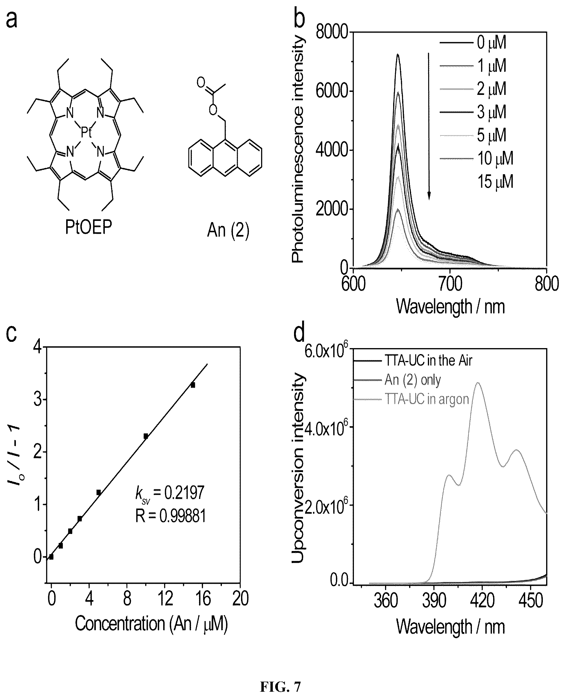 Patent US12599666 Figure 6 – Photolytic compounds and triplet-triplet annihilation mediated photolysis