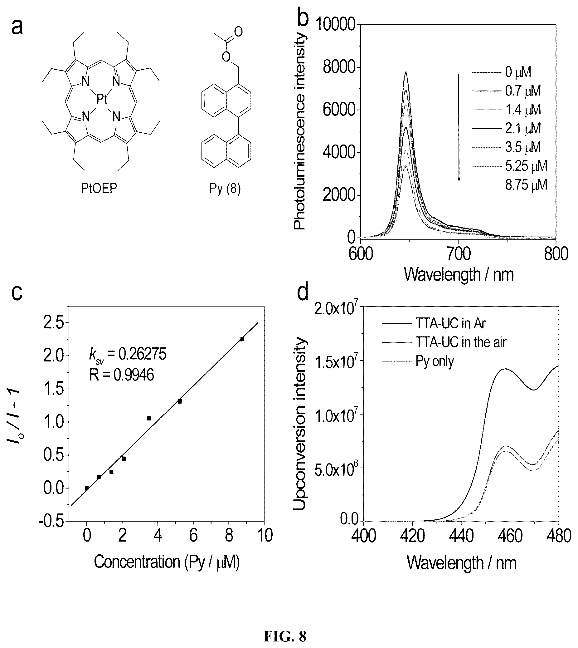 Patent US12599666 Figure 7 – Photolytic compounds and triplet-triplet annihilation mediated photolysis