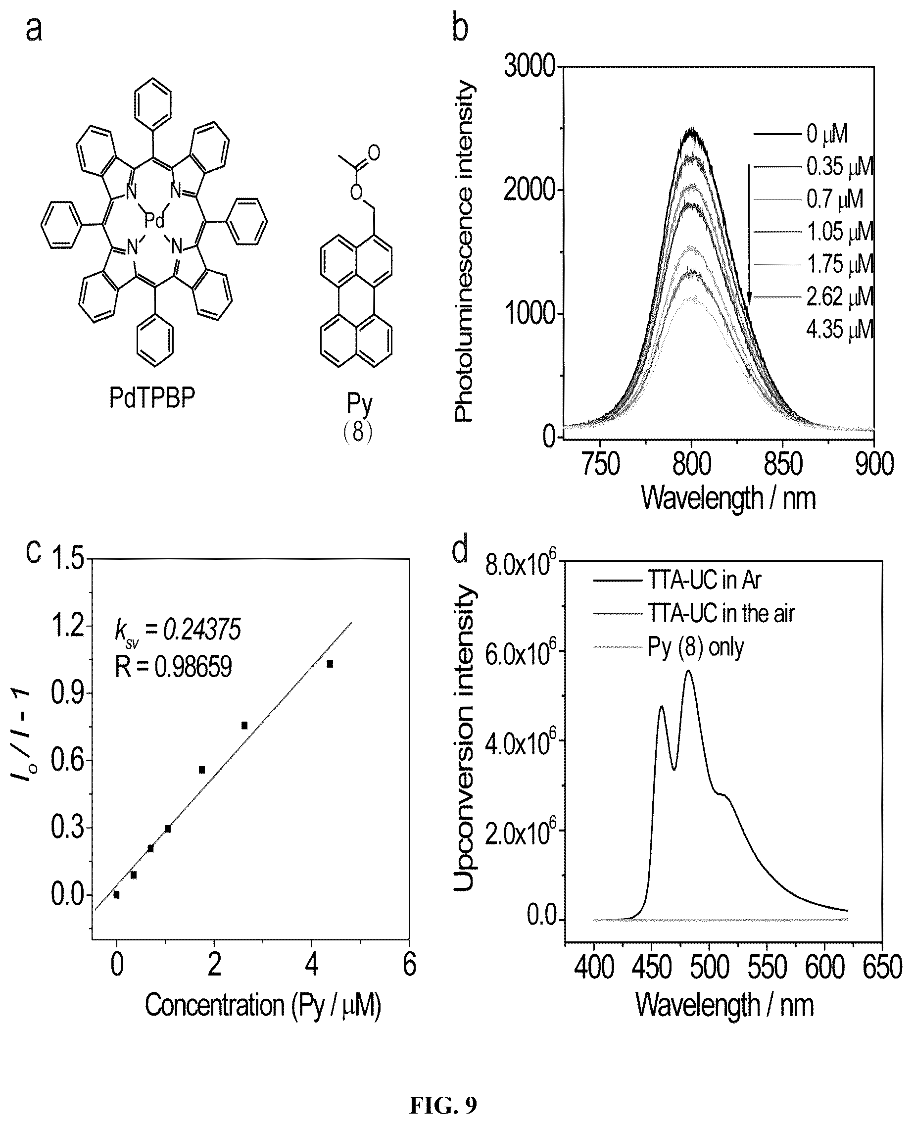 Patent US12599666 Figure 8 – Photolytic compounds and triplet-triplet annihilation mediated photolysis
