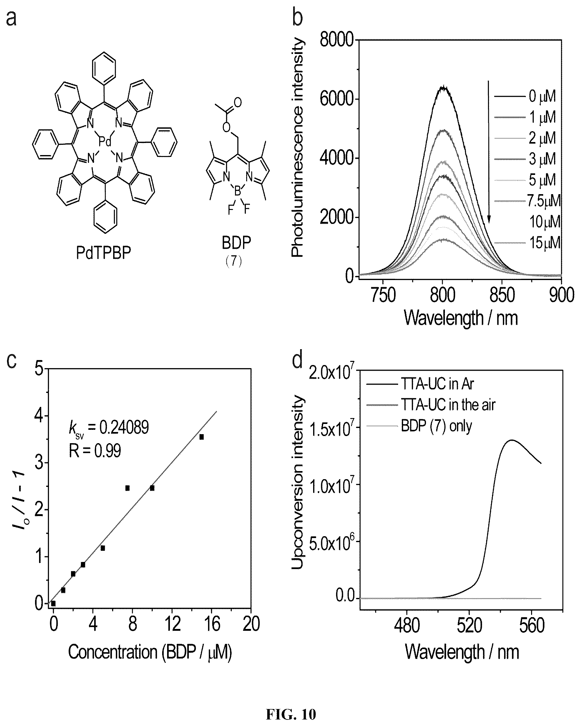 Patent US12599666 Figure 9 – Photolytic compounds and triplet-triplet annihilation mediated photolysis