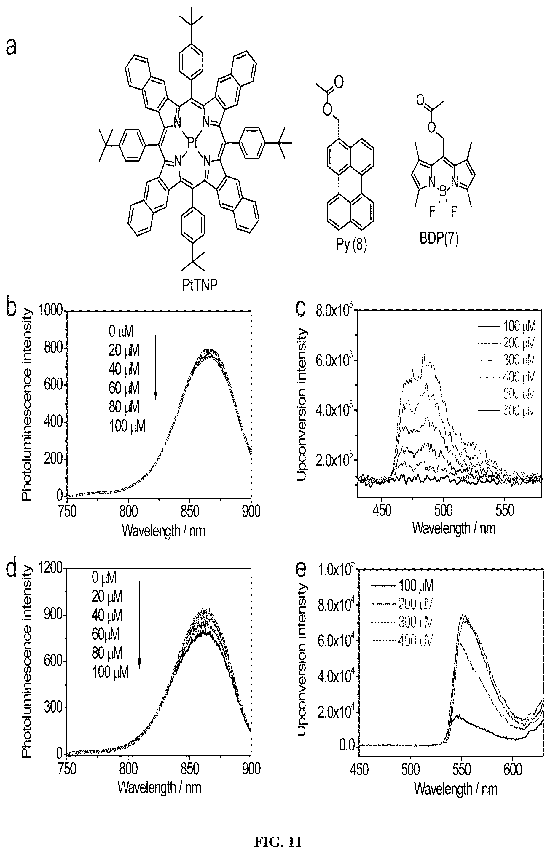 Patent US12599666 Figure 10 – Photolytic compounds and triplet-triplet annihilation mediated photolysis