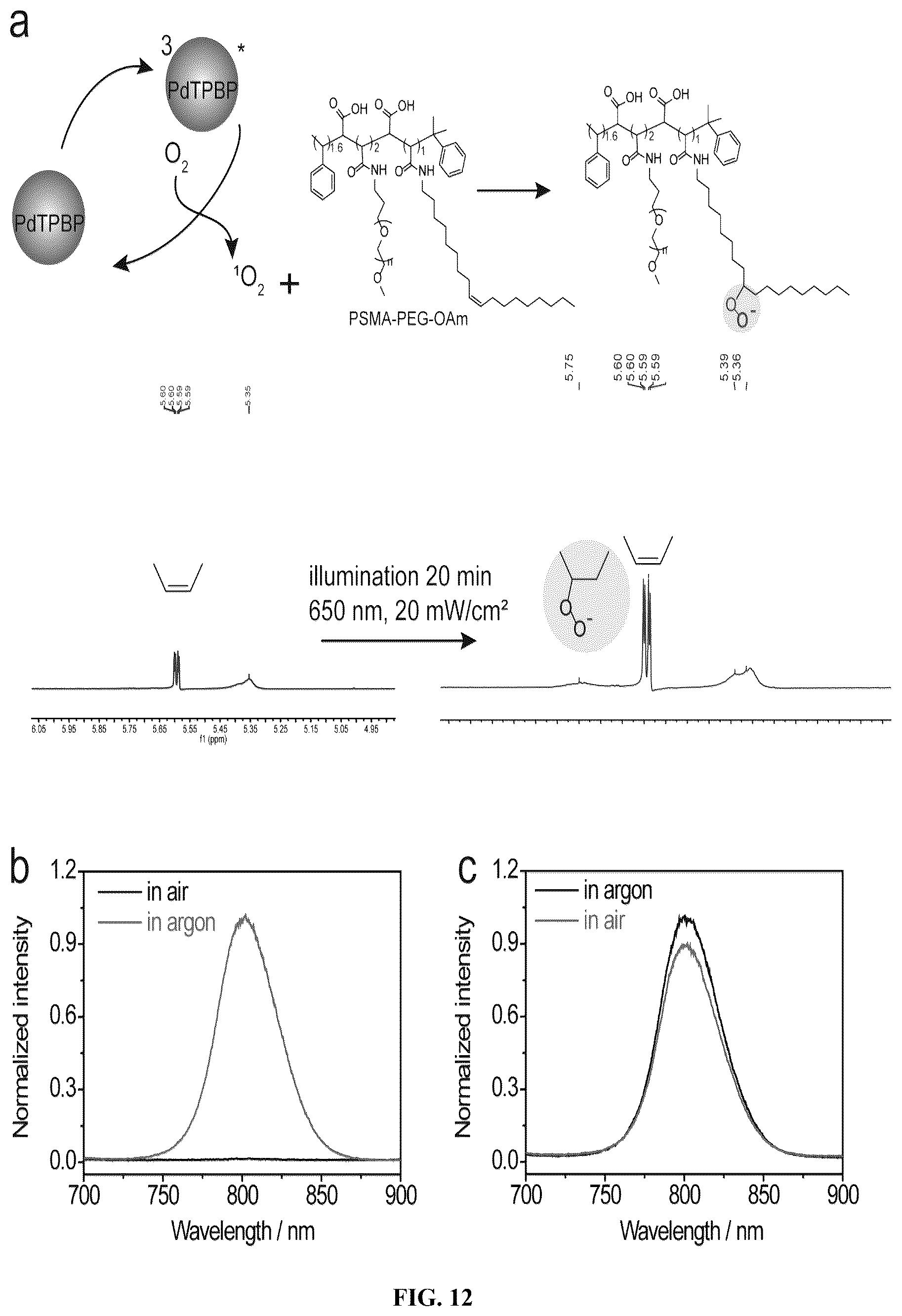 Patent US12599666 Figure 11 – Photolytic compounds and triplet-triplet annihilation mediated photolysis