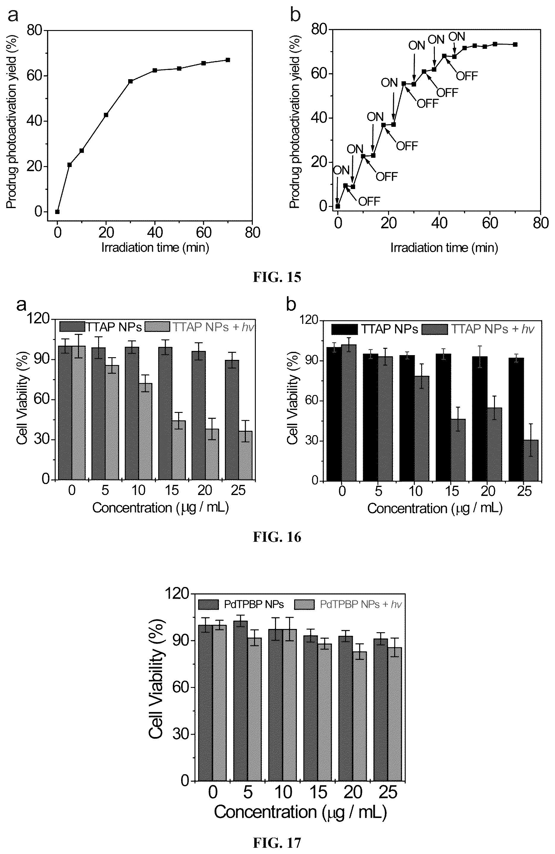 Patent US12599666 Figure 13 – Photolytic compounds and triplet-triplet annihilation mediated photolysis