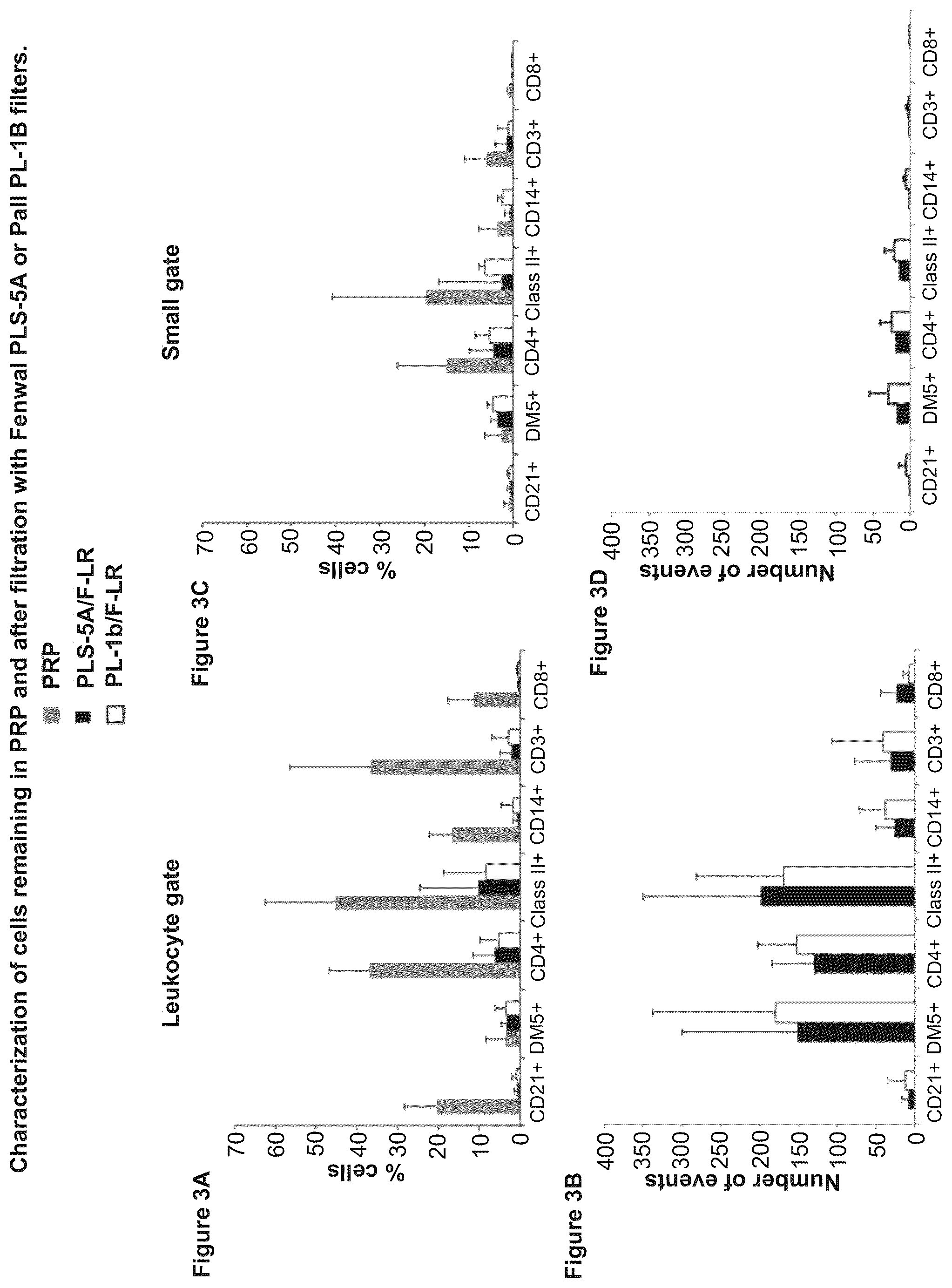 Patent US12599667 Figure 3 – Methods of preventing platelet alloimmunization and alloimmune platelet refractoriness and induction of tolerance in transfused recipients