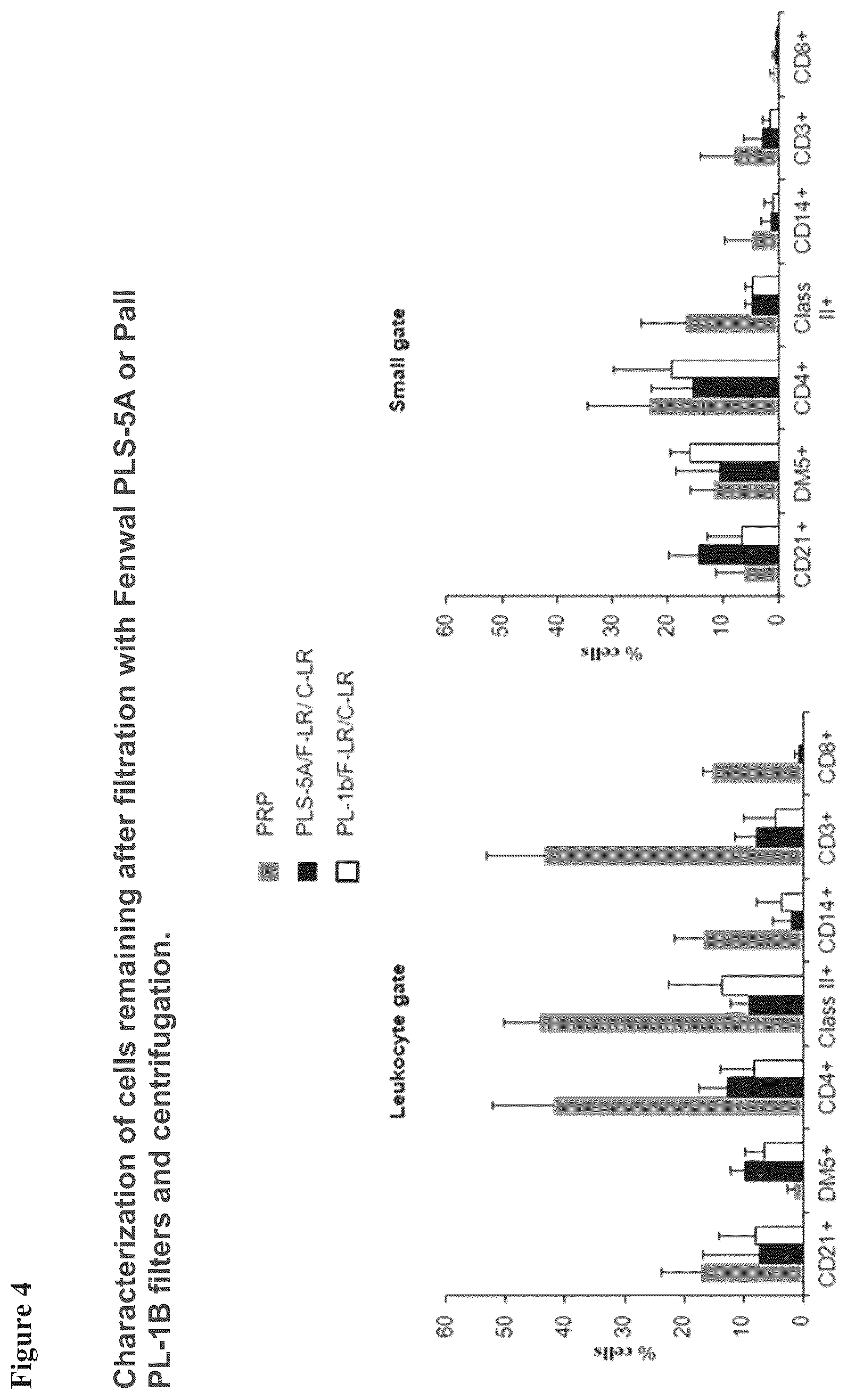 Patent US12599667 Figure 4 – Methods of preventing platelet alloimmunization and alloimmune platelet refractoriness and induction of tolerance in transfused recipients